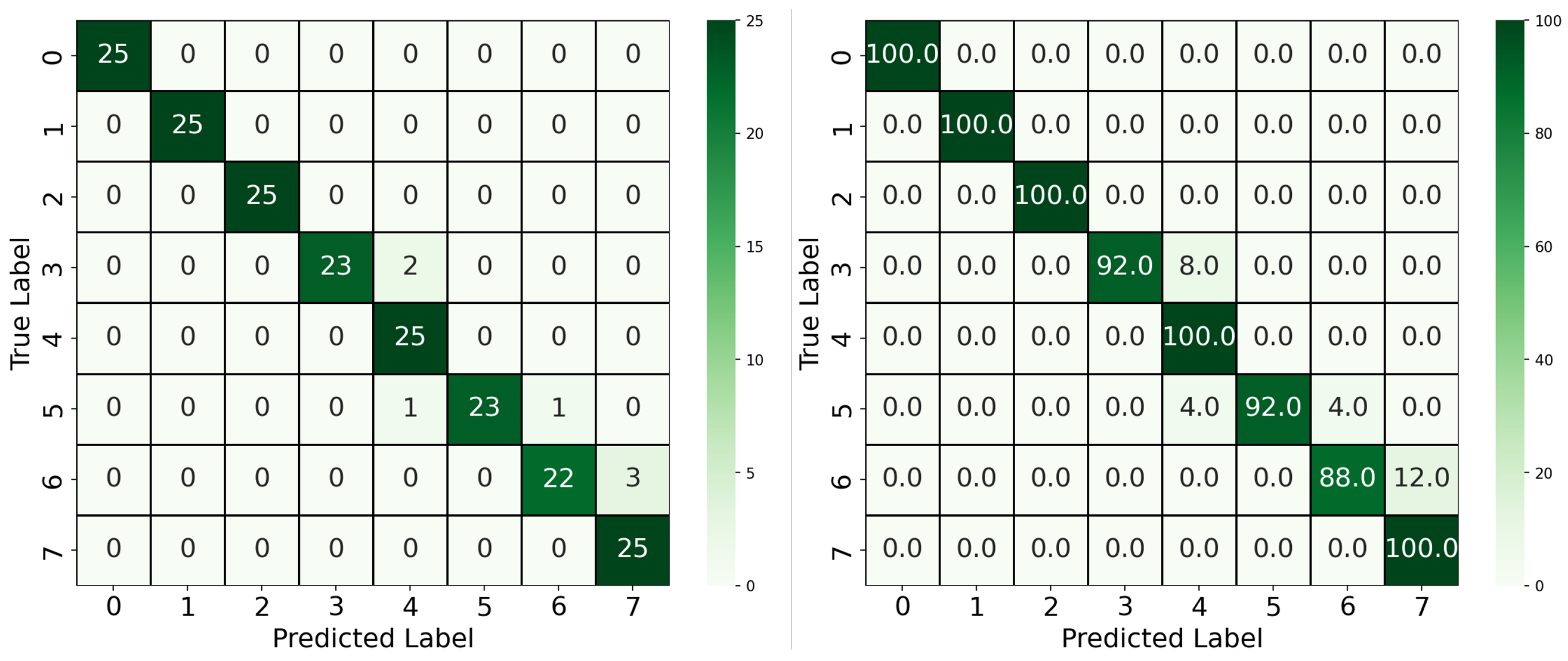 Biosensors 15 00421 g006