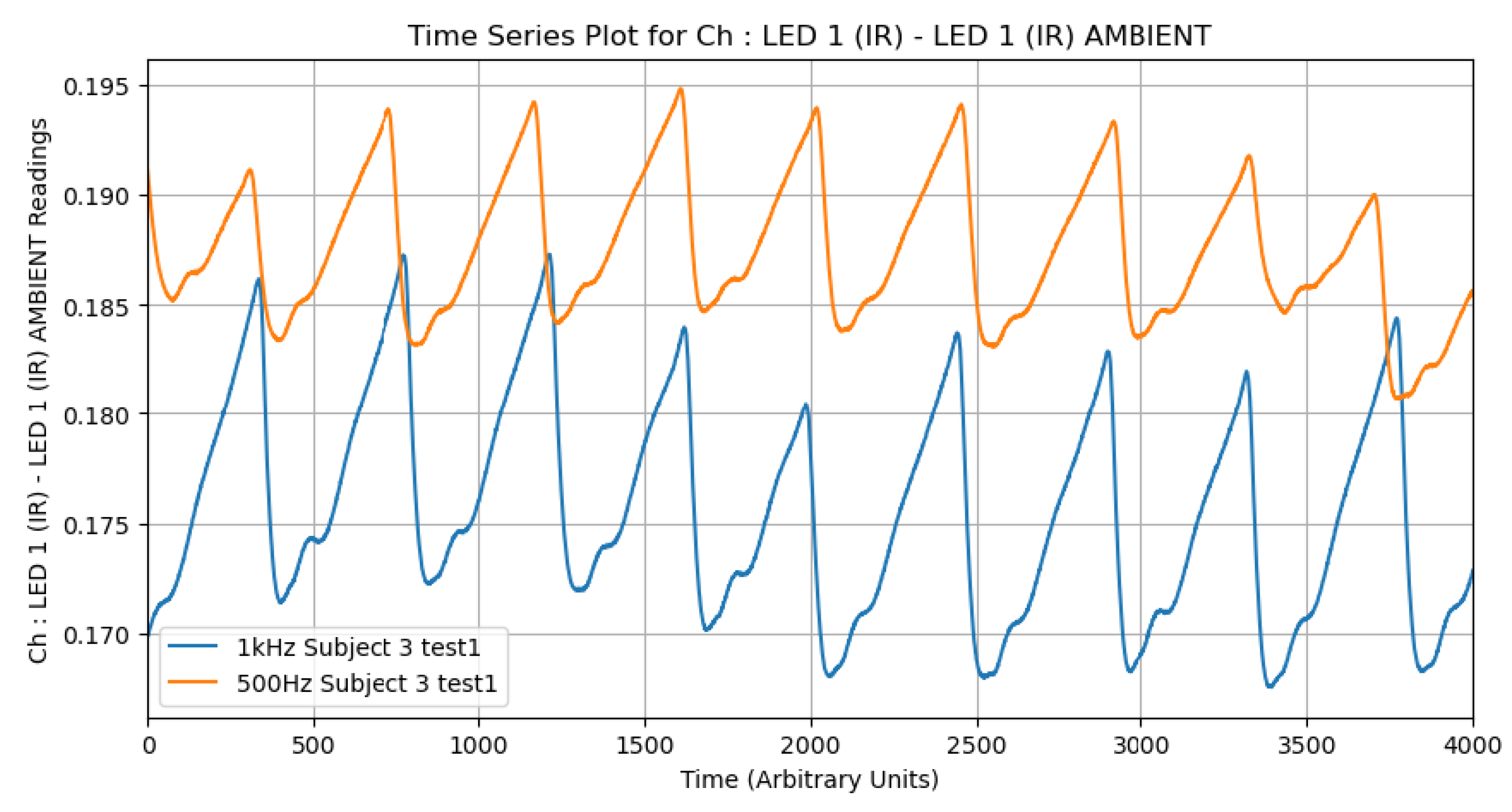 Biosensors 15 00423 g007