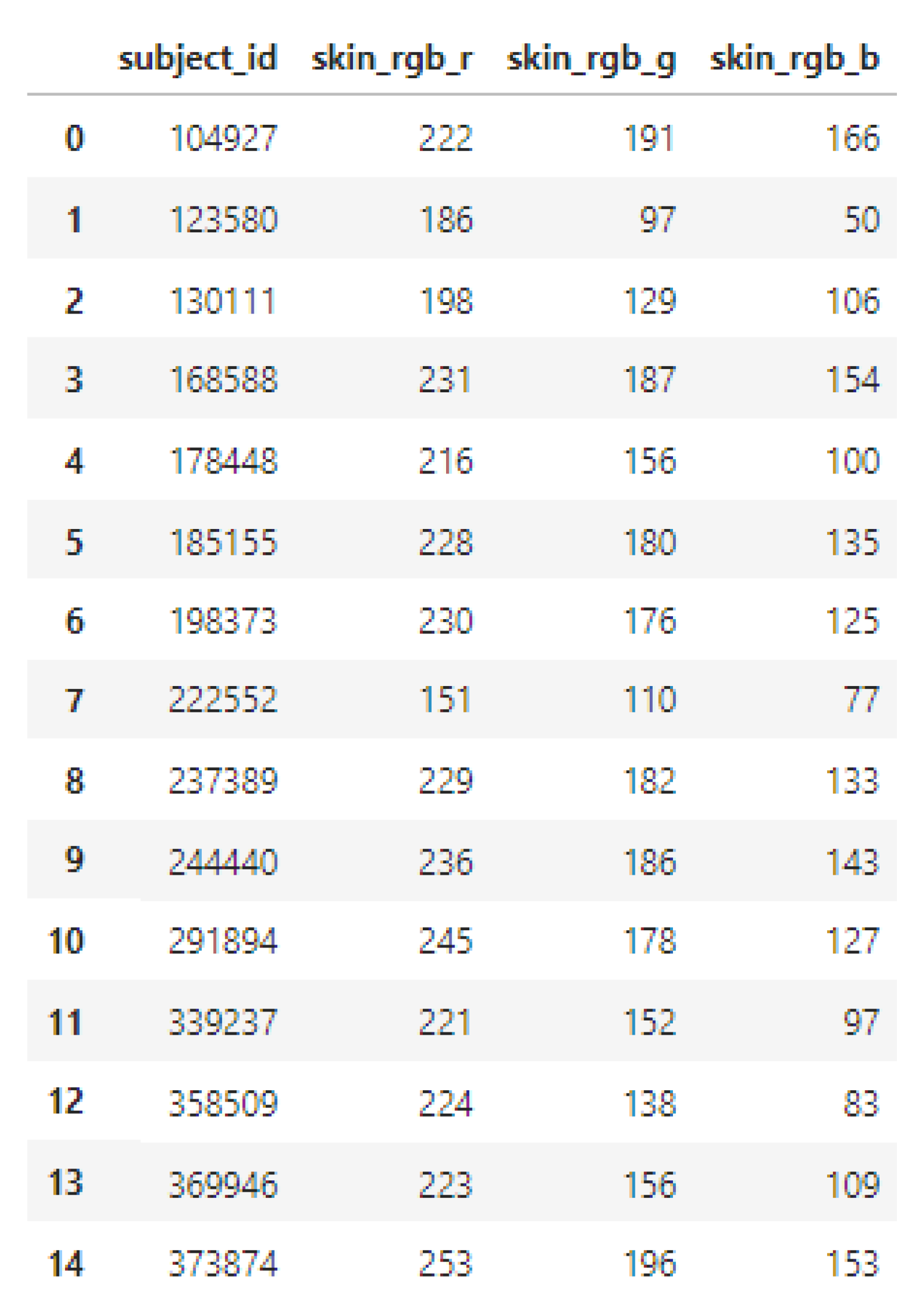 Biosensors 15 00423 g009