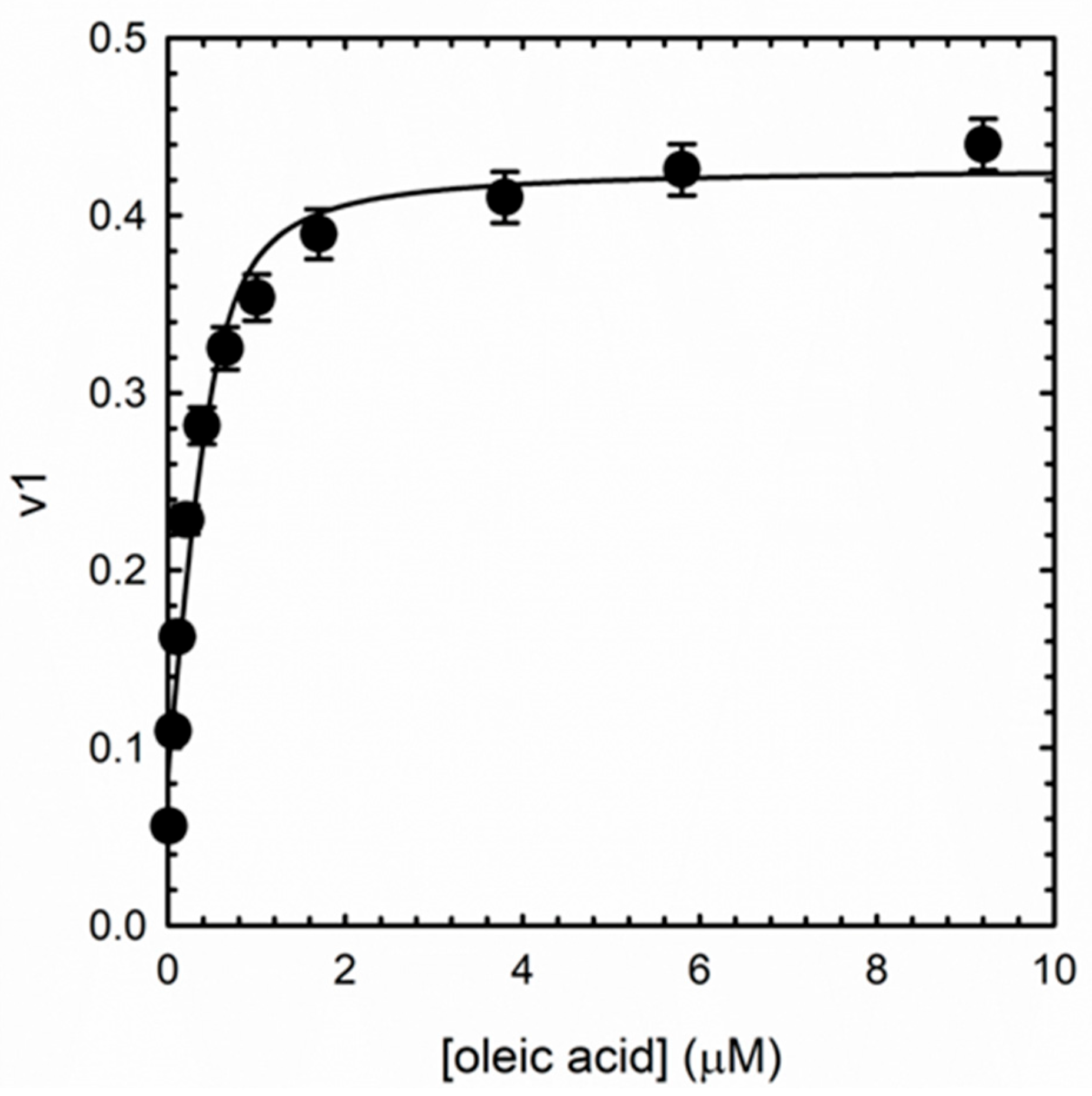 Biosensors 15 00425 g006