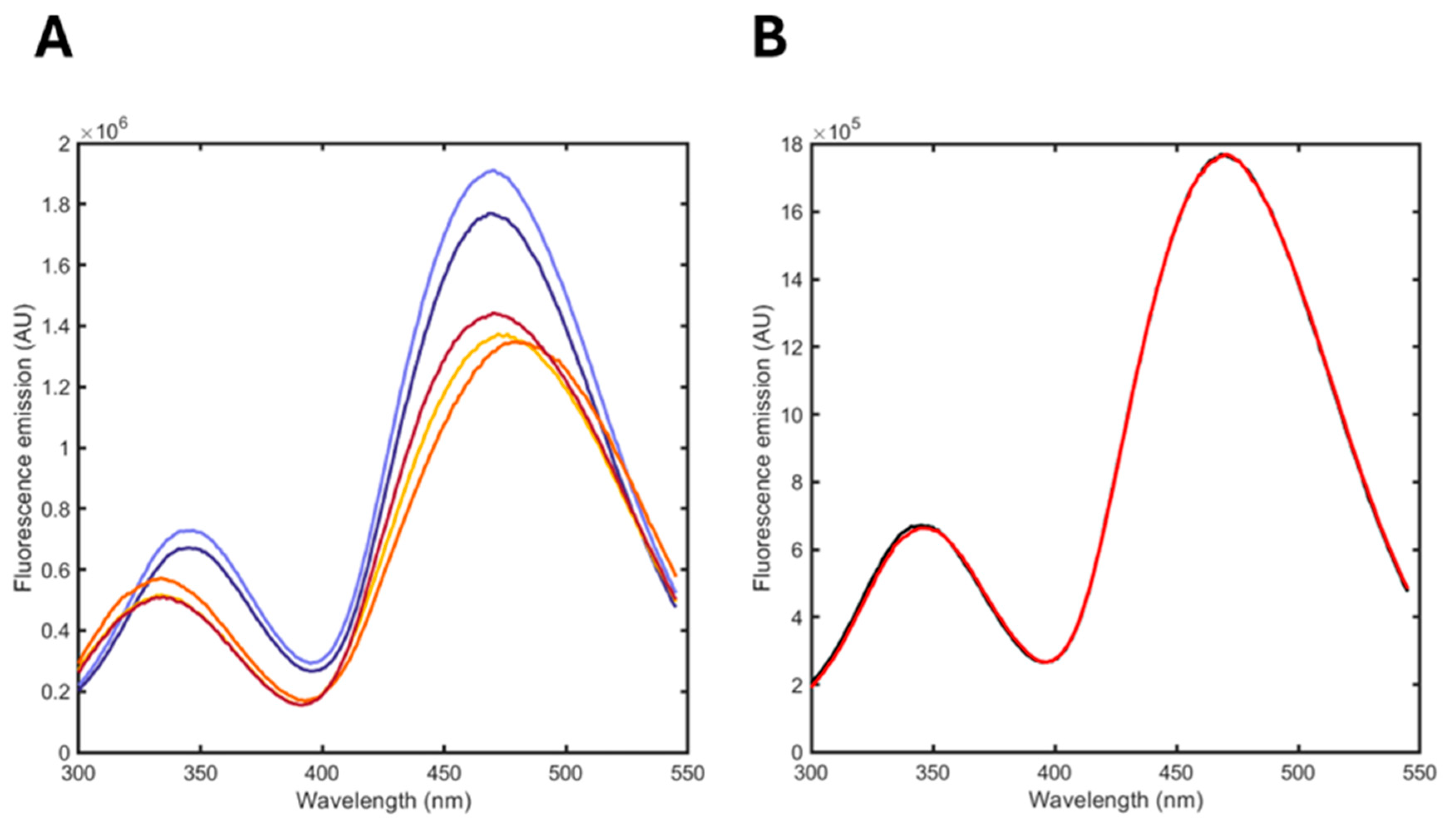 Biosensors 15 00425 g007