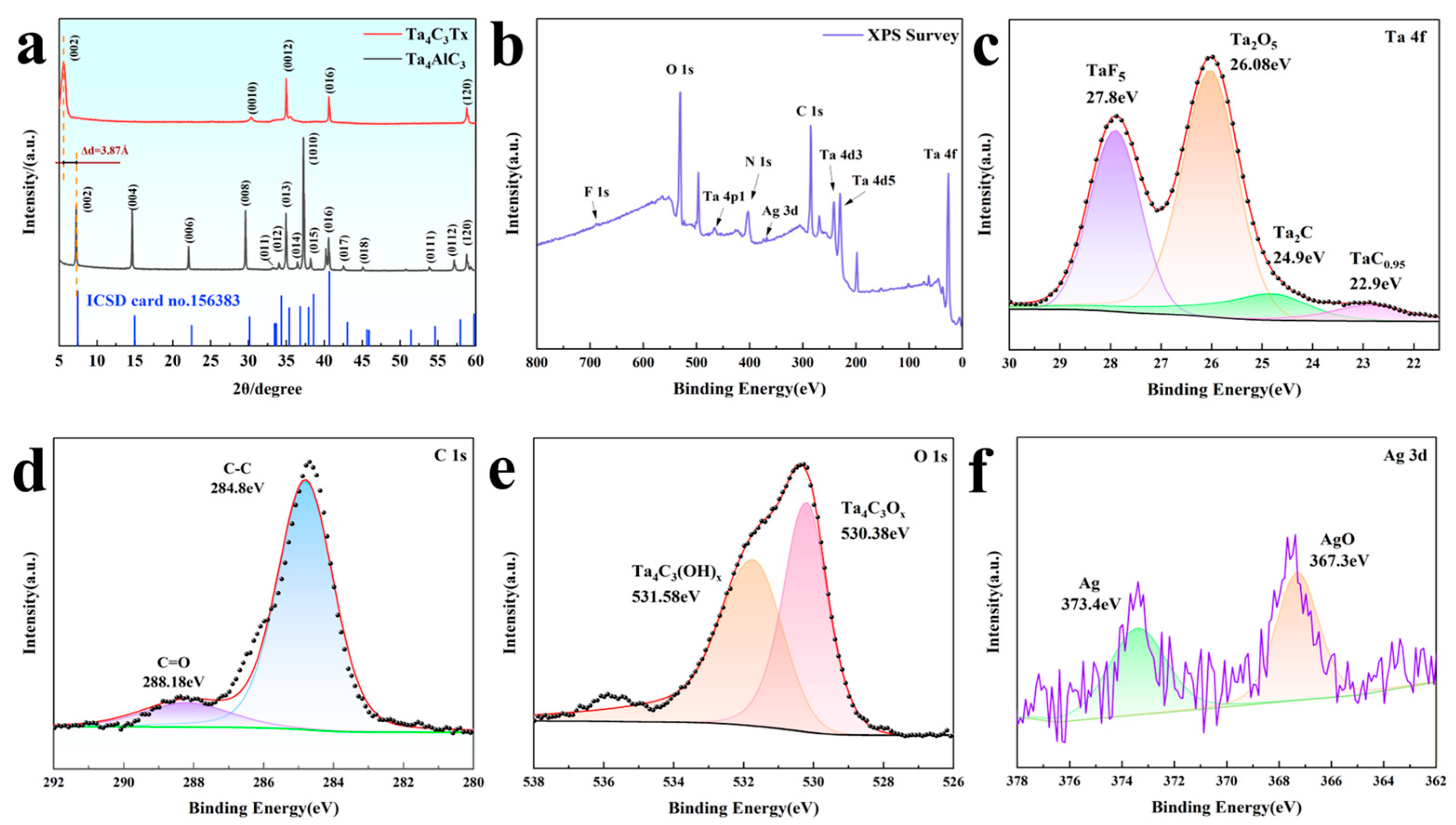 Biosensors 15 00426 g002