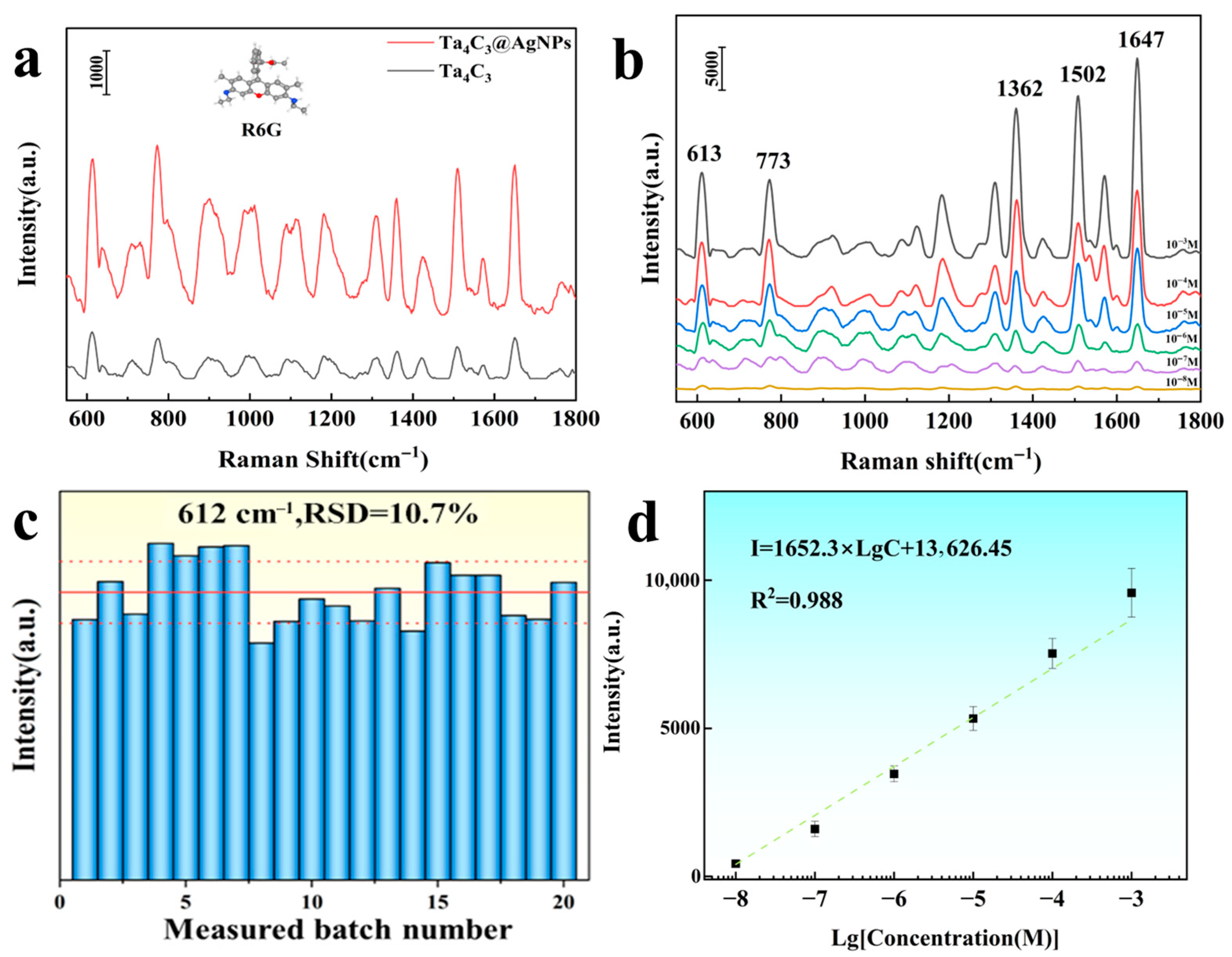 Biosensors 15 00426 g004