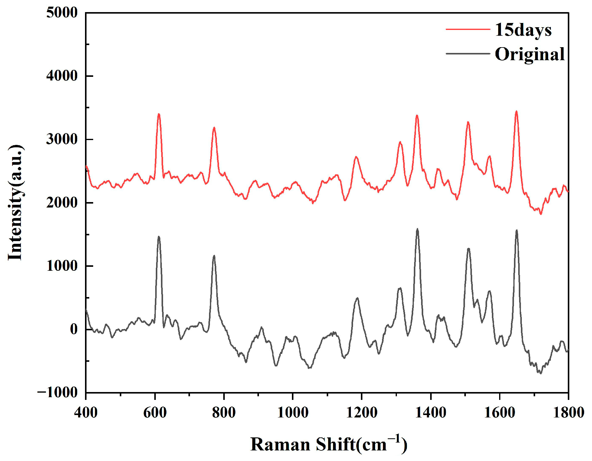Biosensors 15 00426 g005