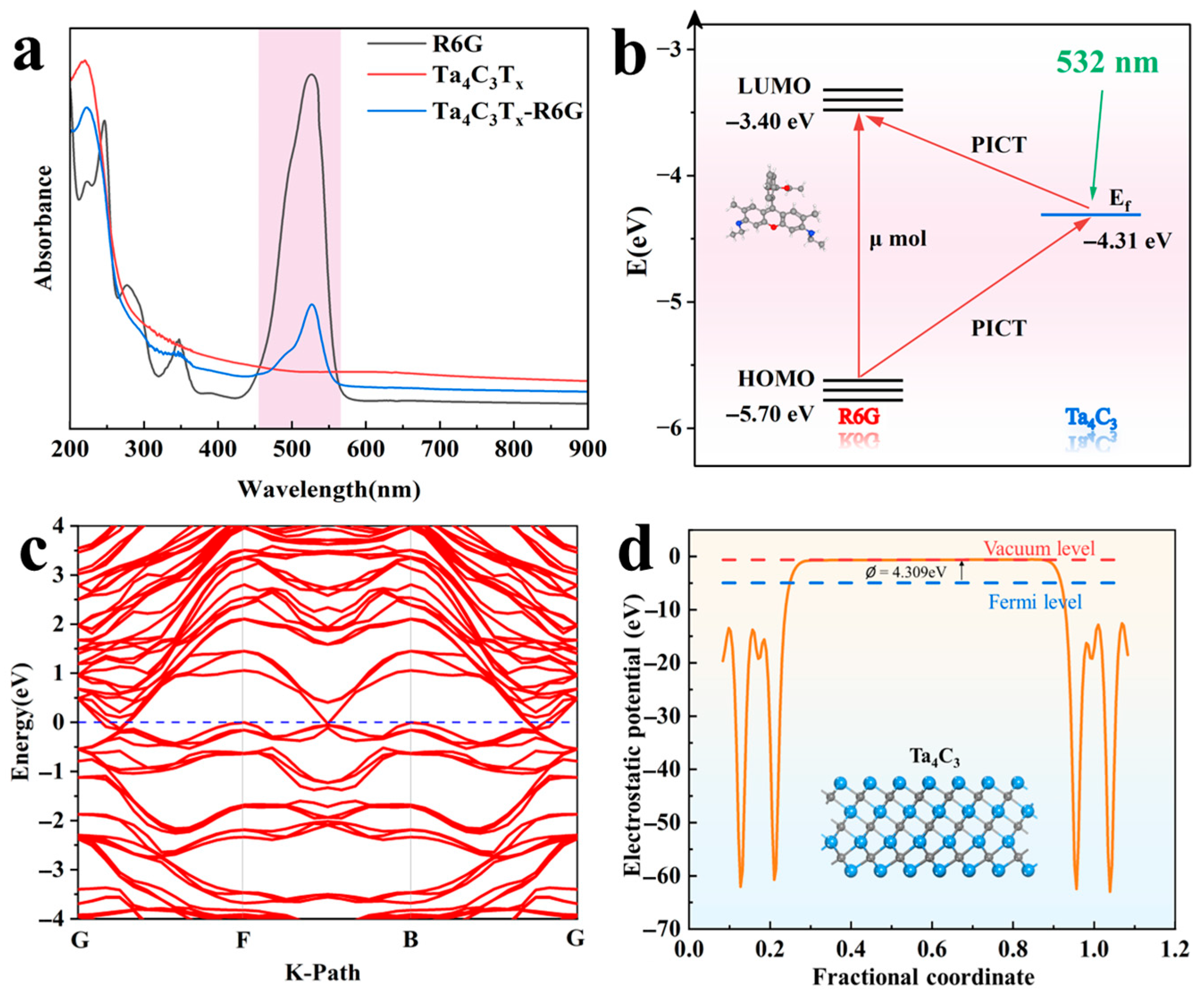 Biosensors 15 00426 g006
