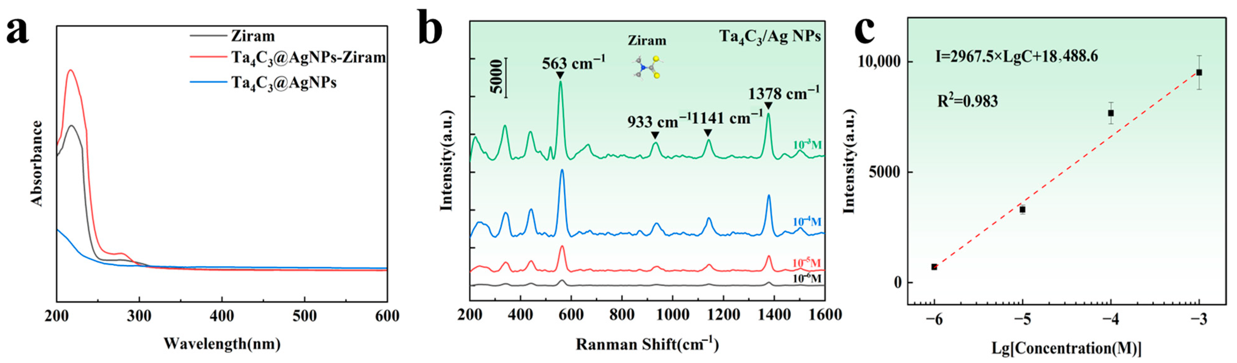 Biosensors 15 00426 g007