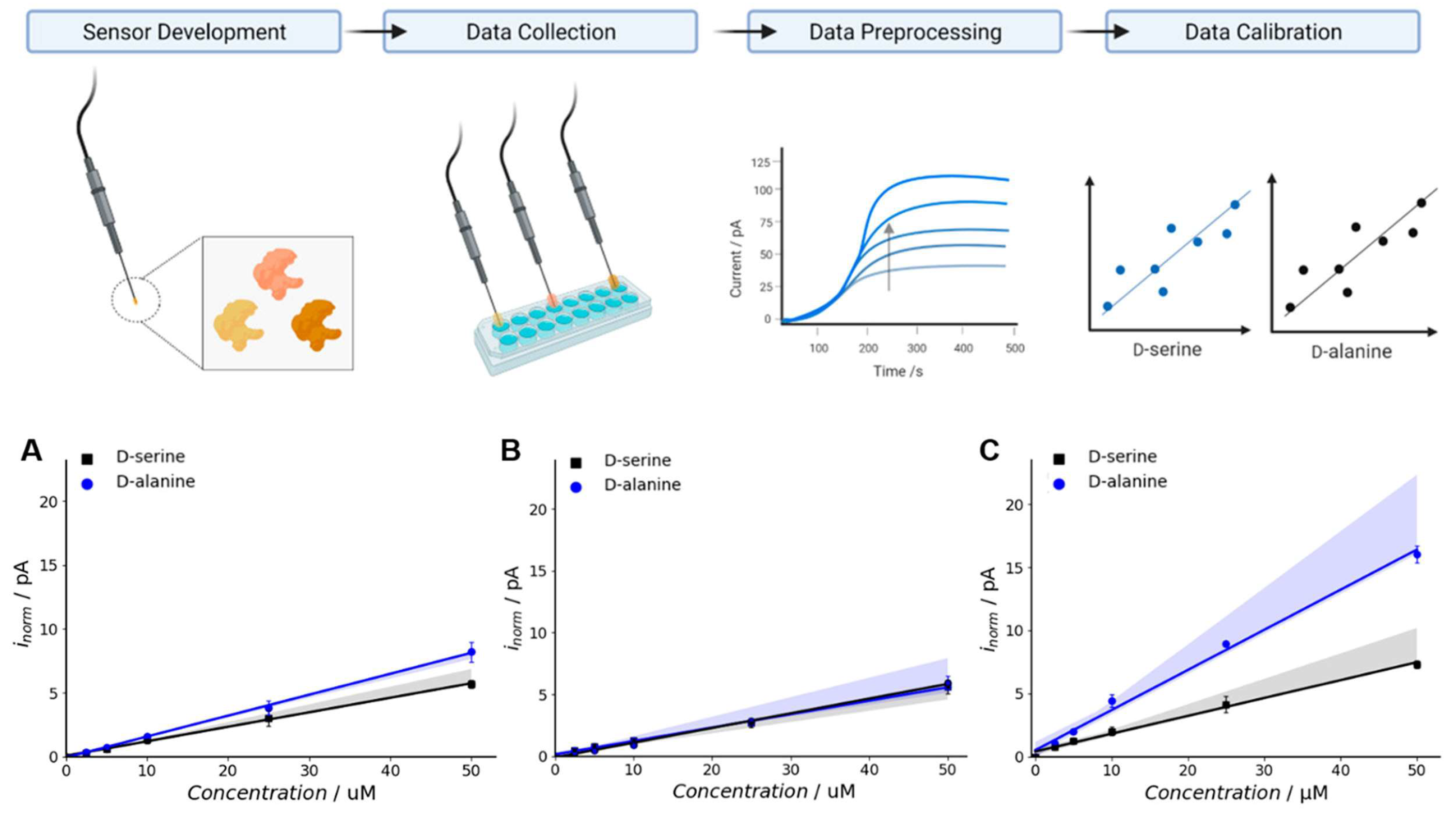 Biosensors 15 00430 g005 Biosensors 15 00430 g005