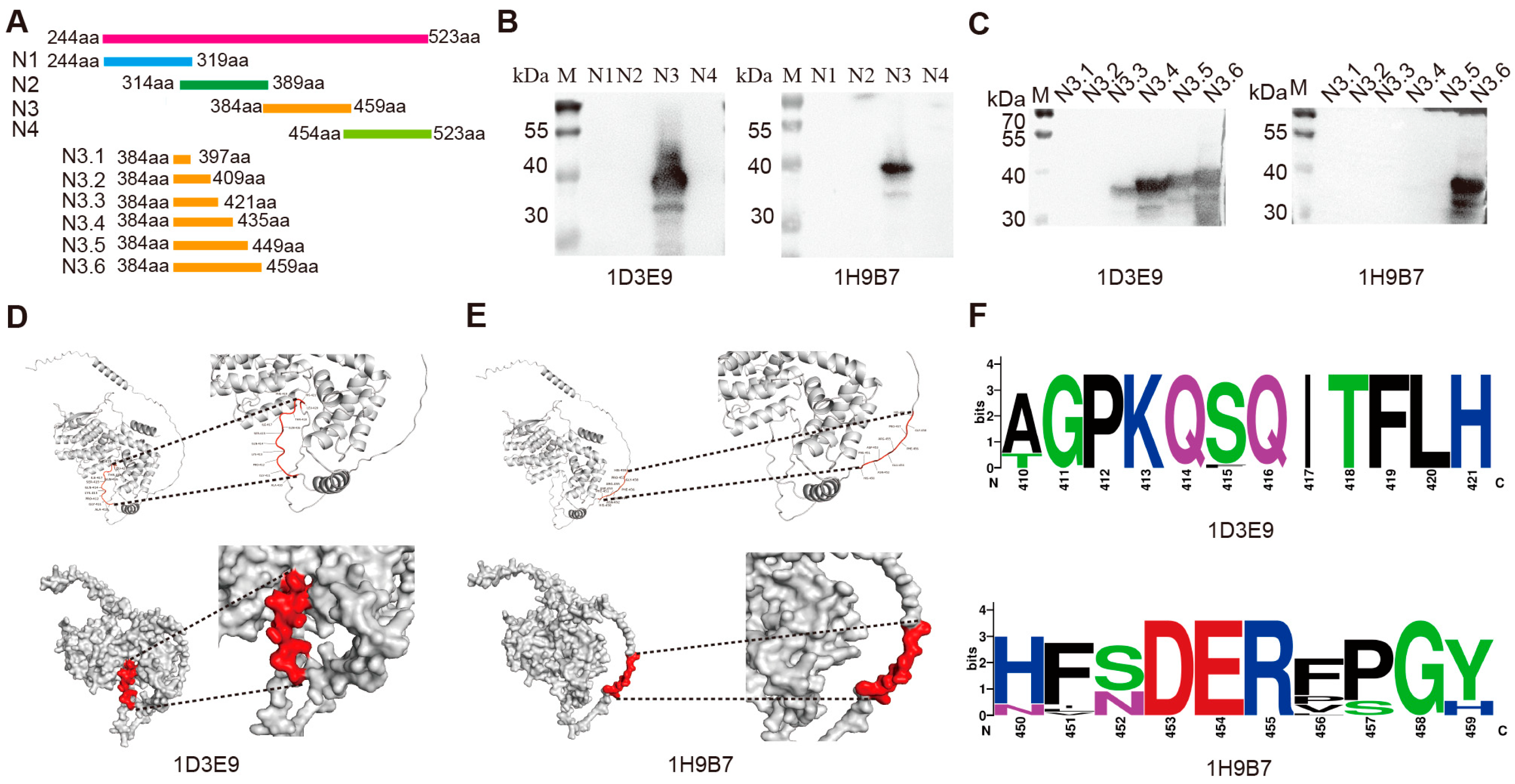 Biosensors 15 00432 g003 Biosensors 15 00432 g003