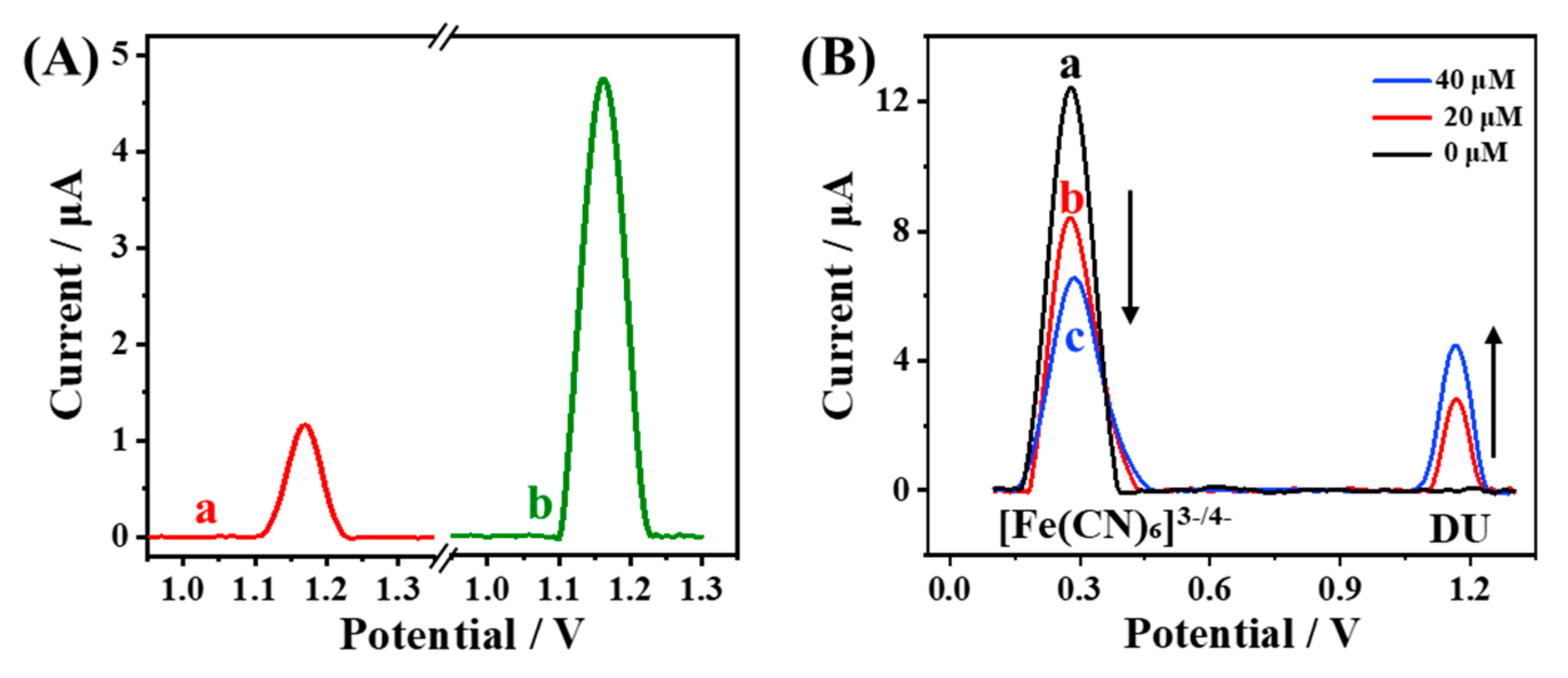 Biosensors 15 00433 g005