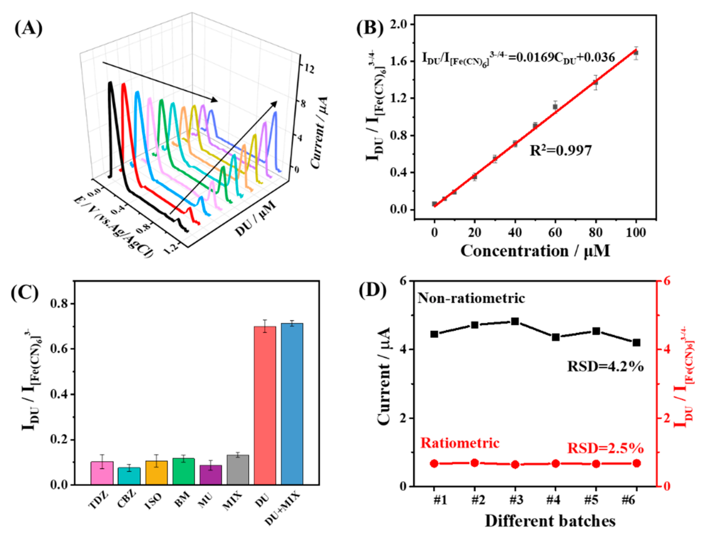 Biosensors 15 00433 g006