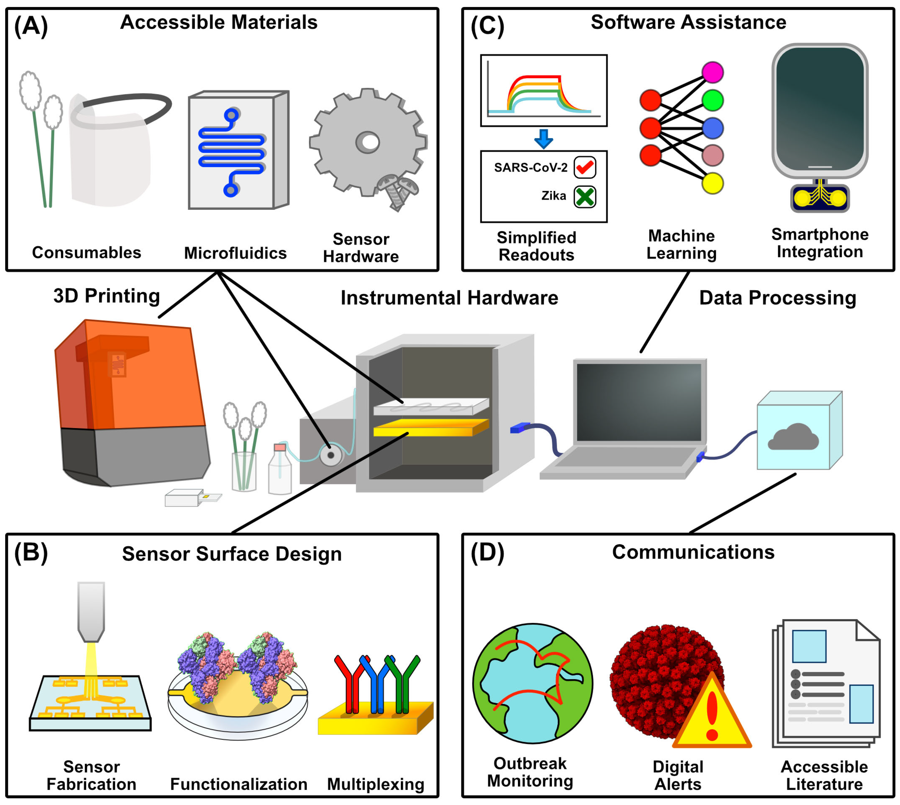 Biosensors 15 00436 g003