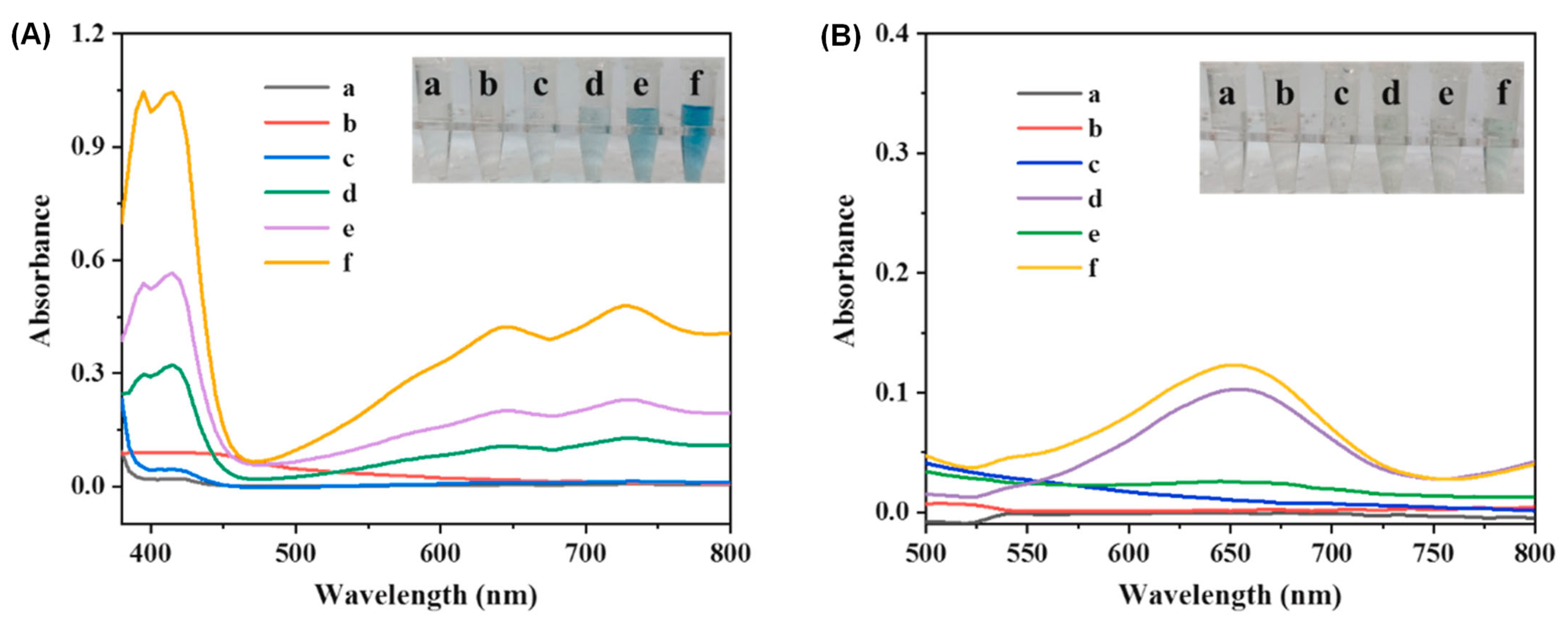 Biosensors 15 00437 g008