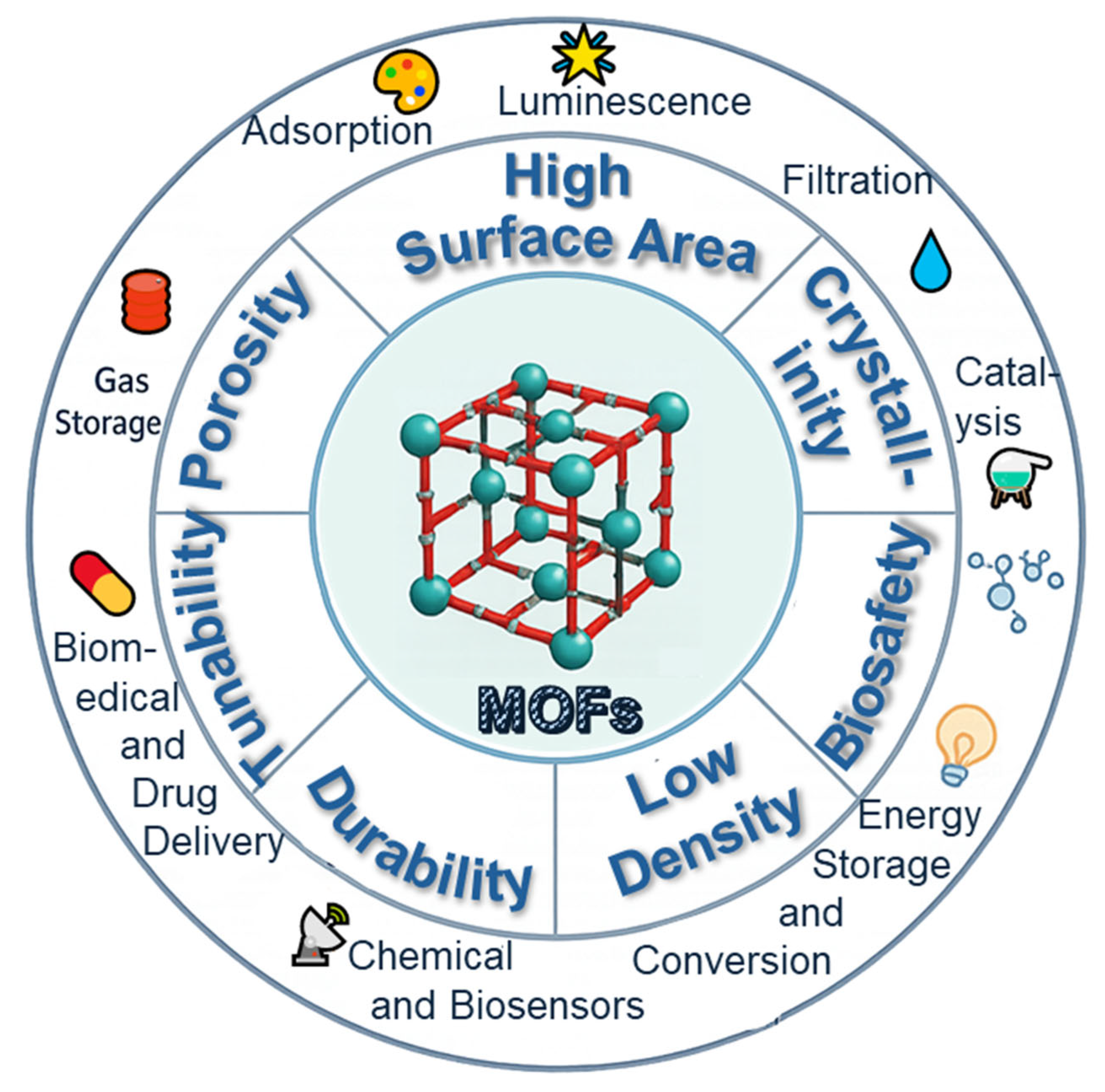 Biosensors 15 00437 sch001