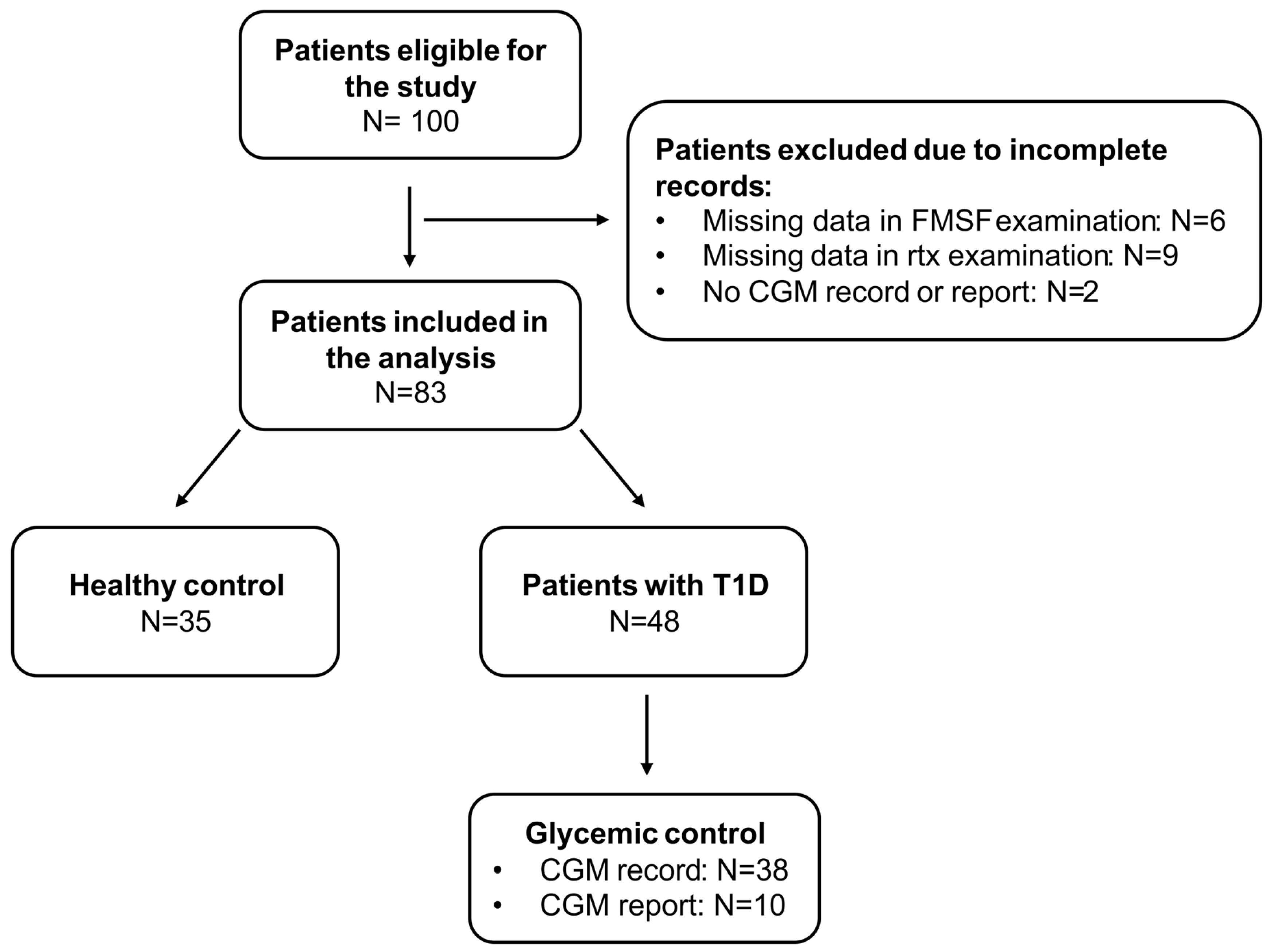 Biosensors 15 00439 g001 Biosensors 15 00439 g001