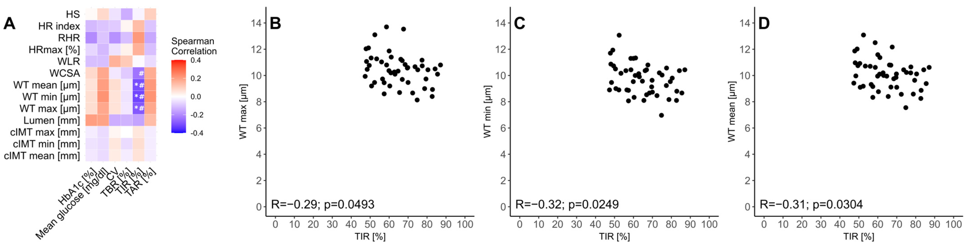 Biosensors 15 00439 g004 Biosensors 15 00439 g004