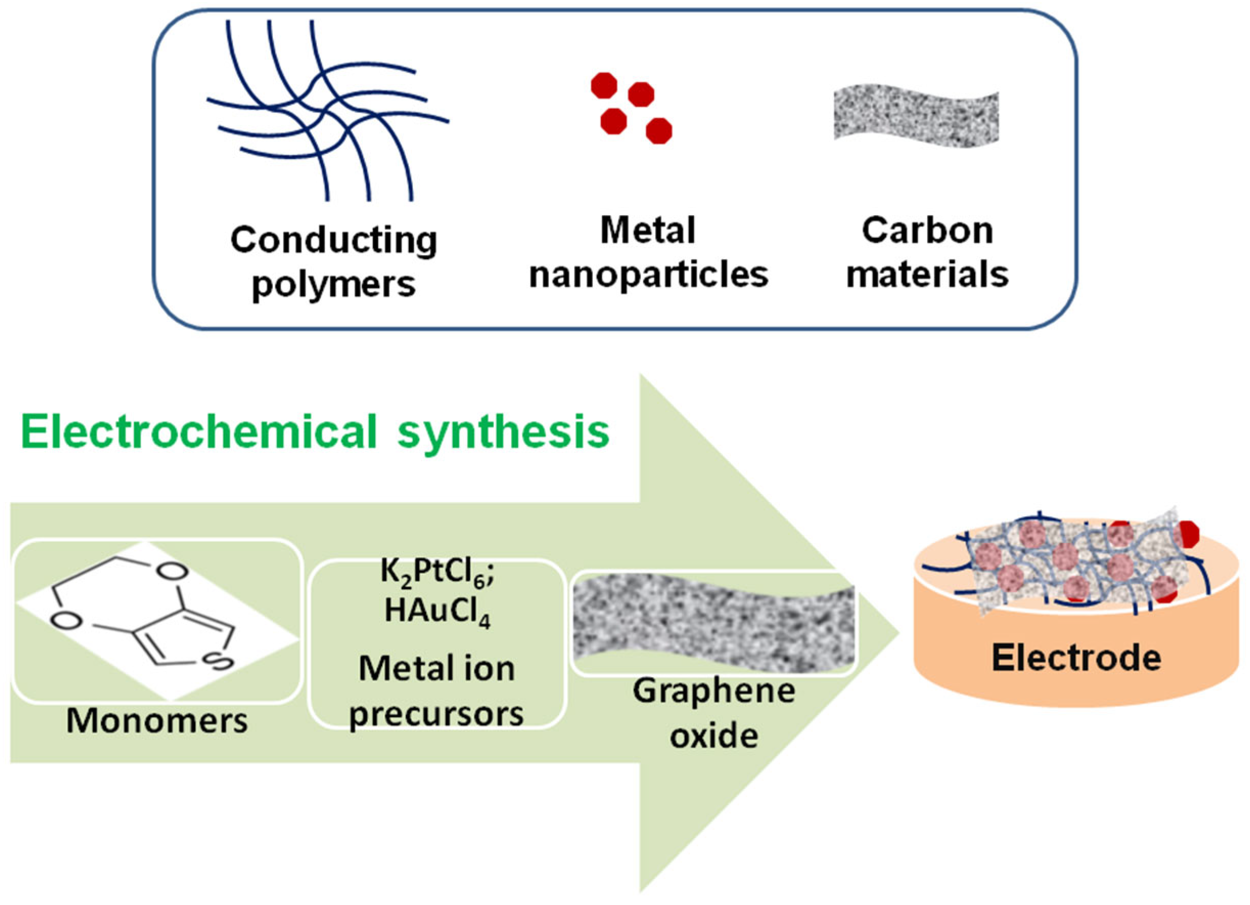 Biosensors 15 00440 g003 Biosensors 15 00440 g003