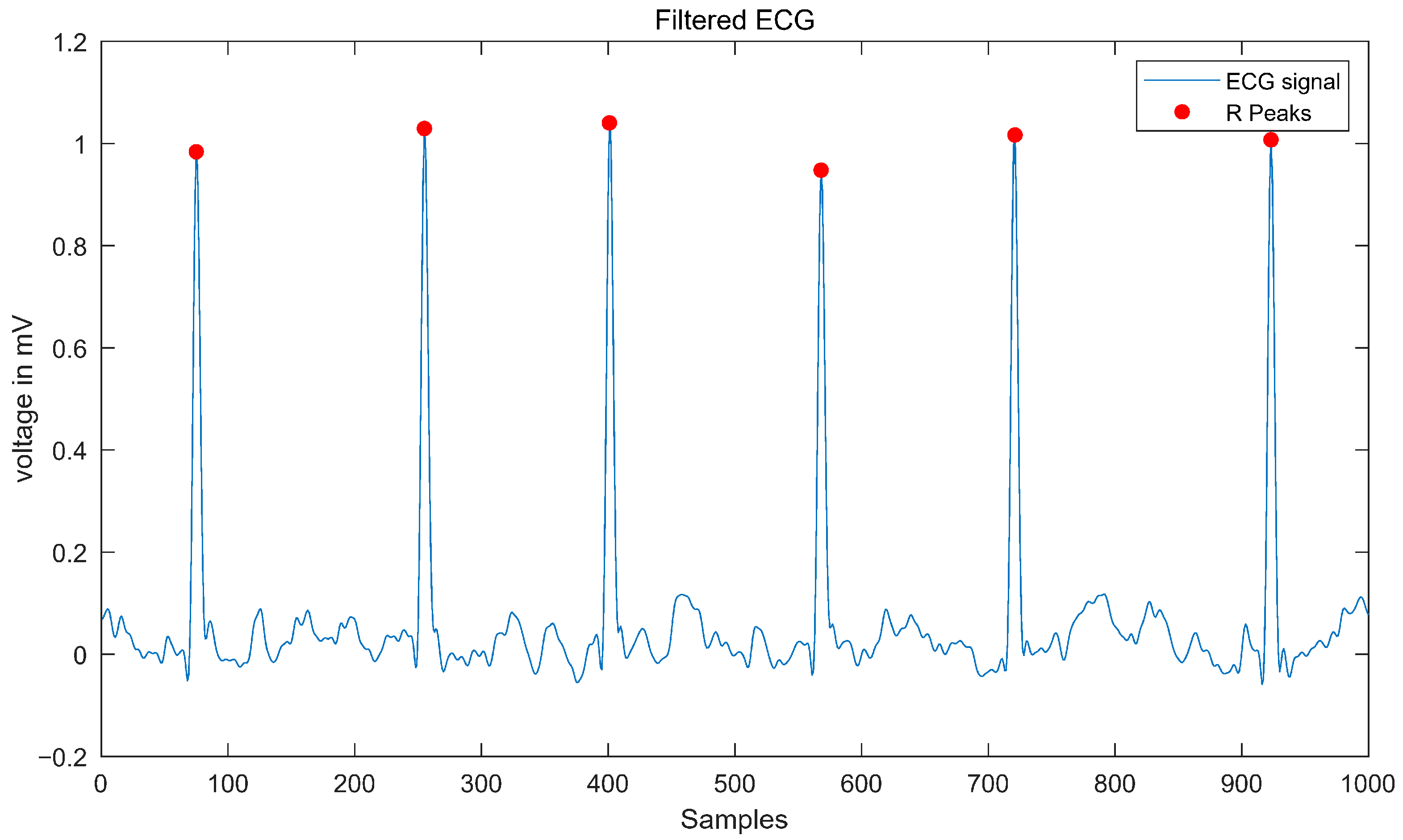 Biosensors 15 00442 g001