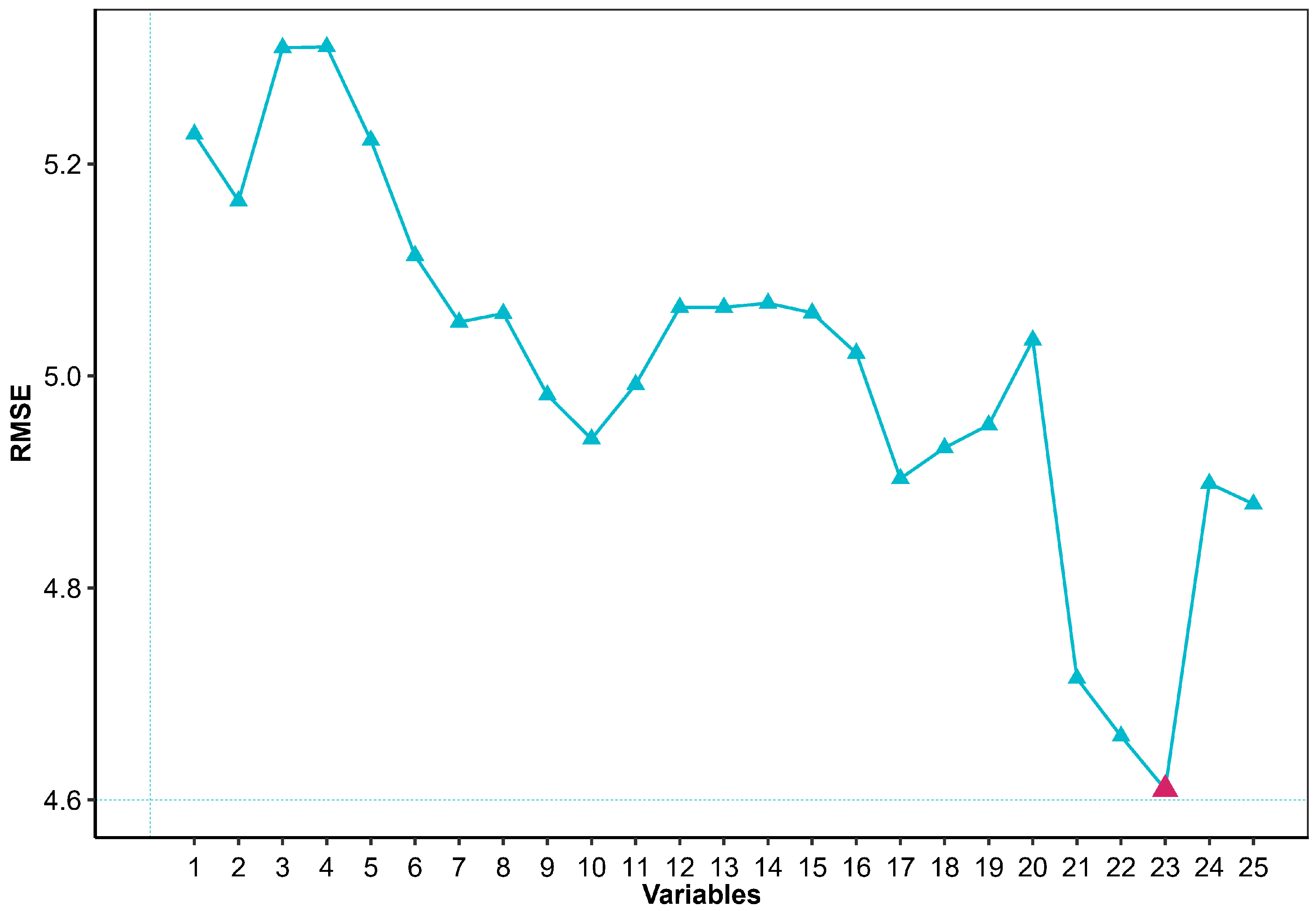 Biosensors 15 00442 g002