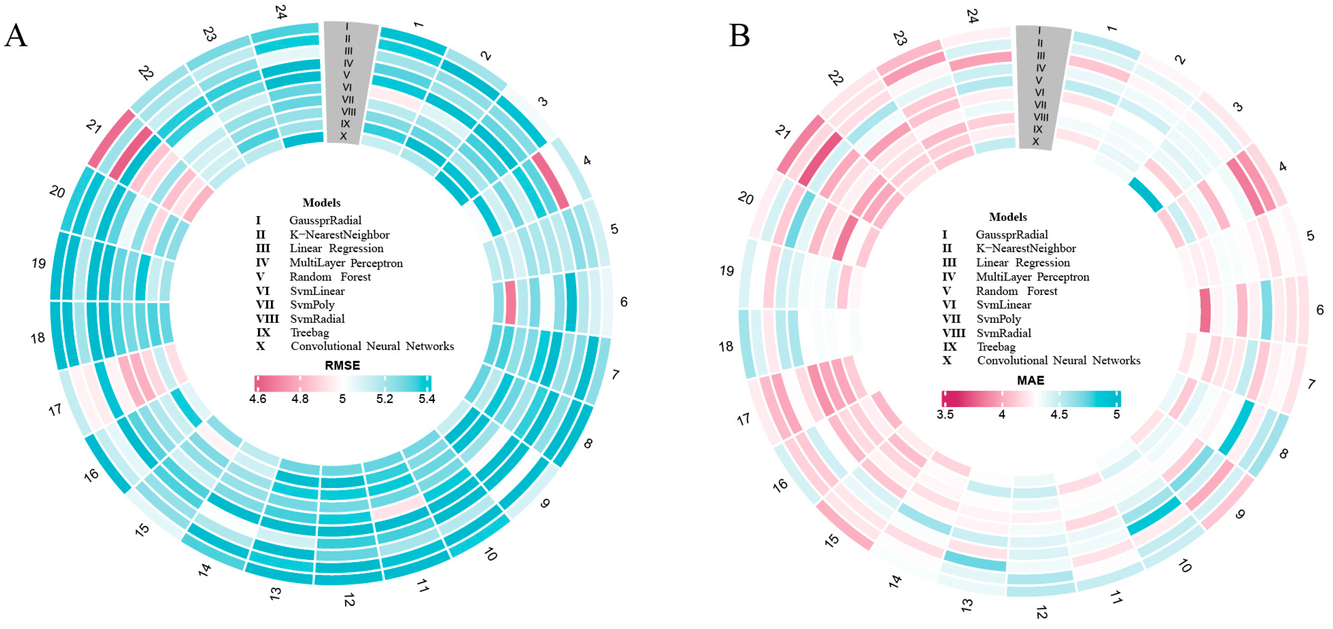 Biosensors 15 00442 g003