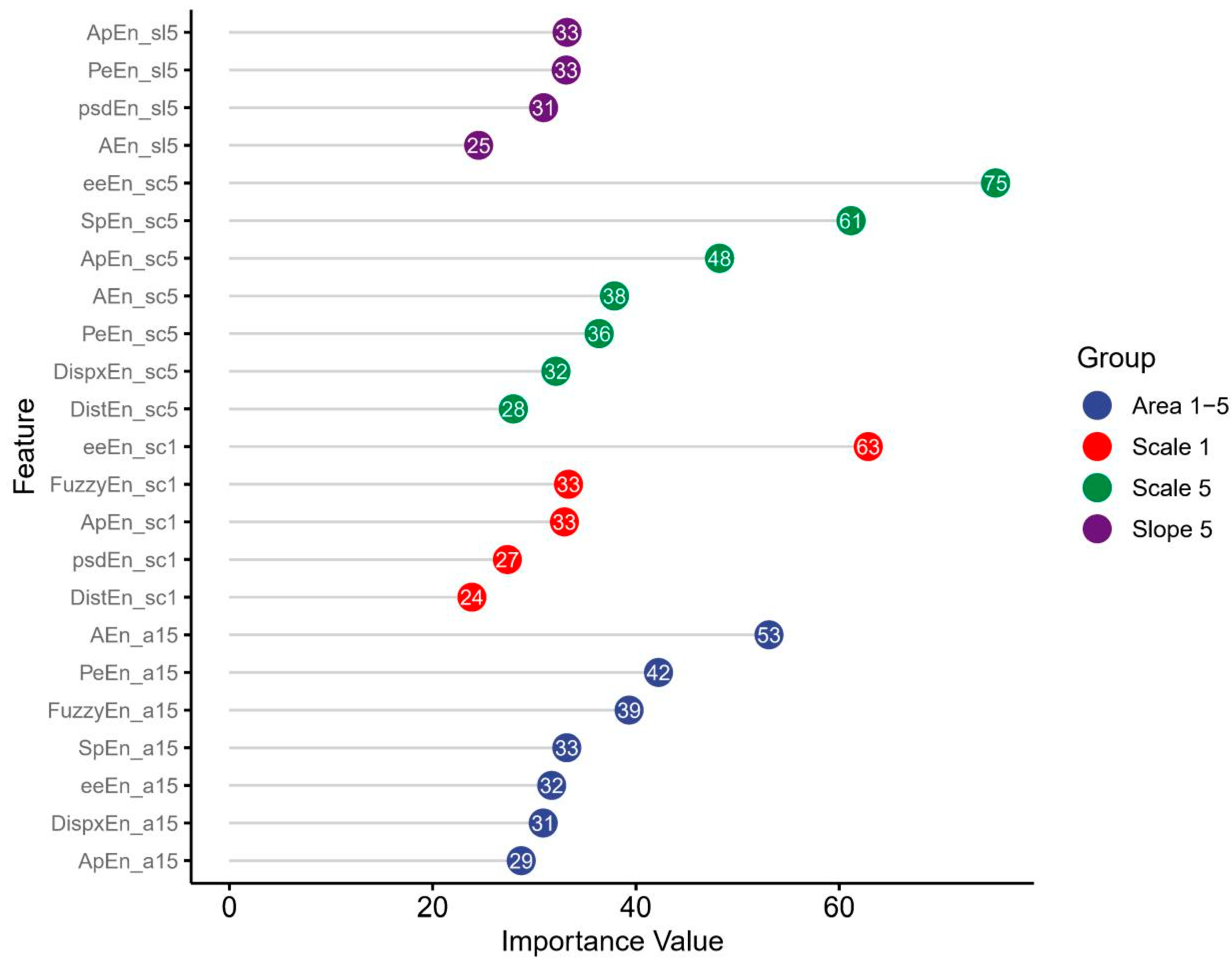 Biosensors 15 00442 g005