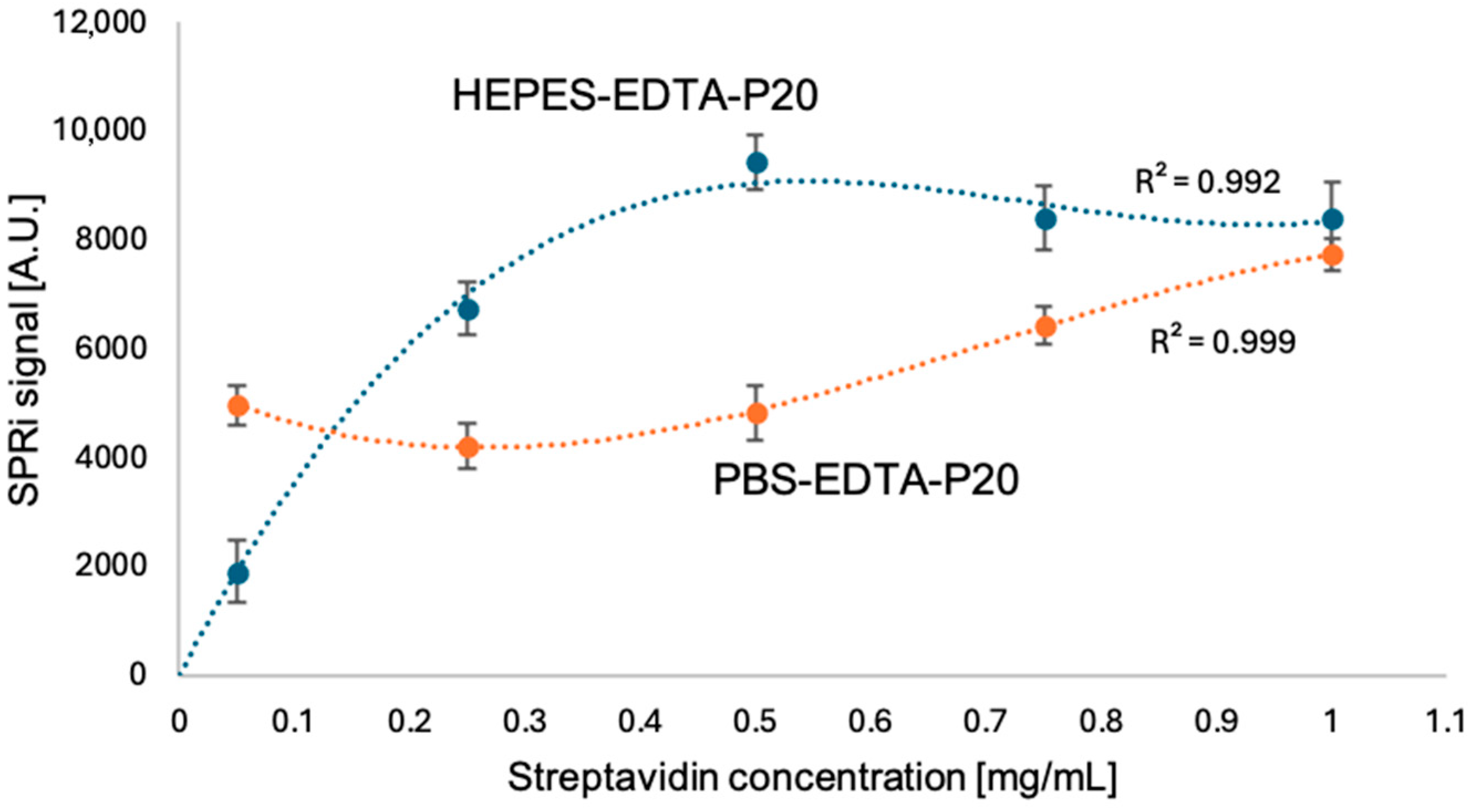 Biosensors 15 00444 g004