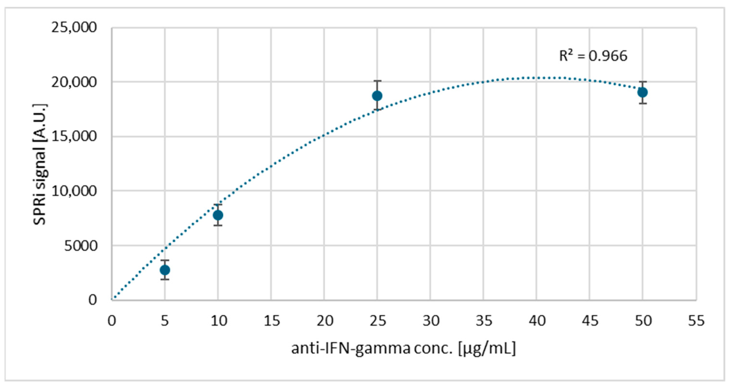 Biosensors 15 00444 g006