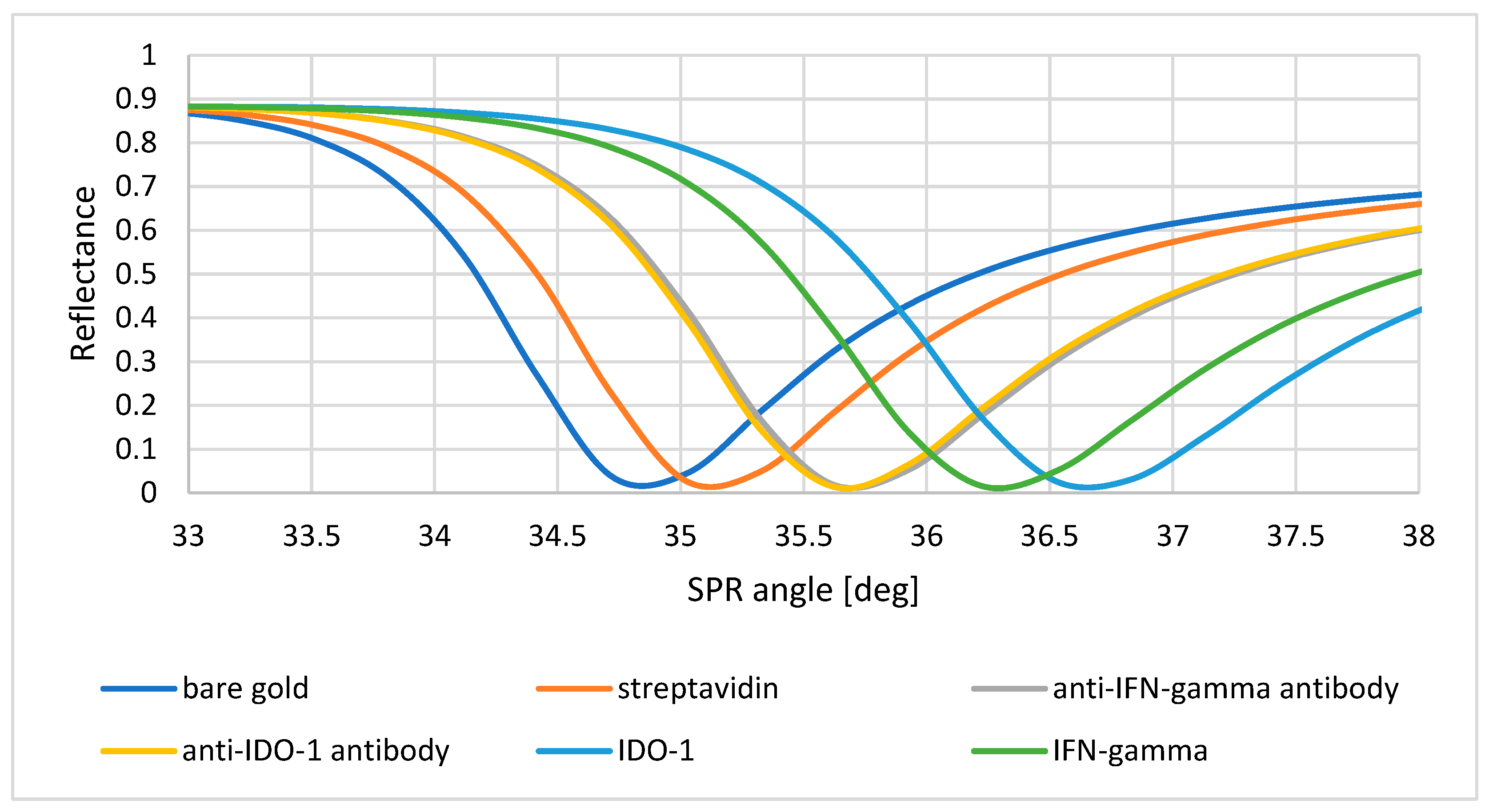 Biosensors 15 00444 g007