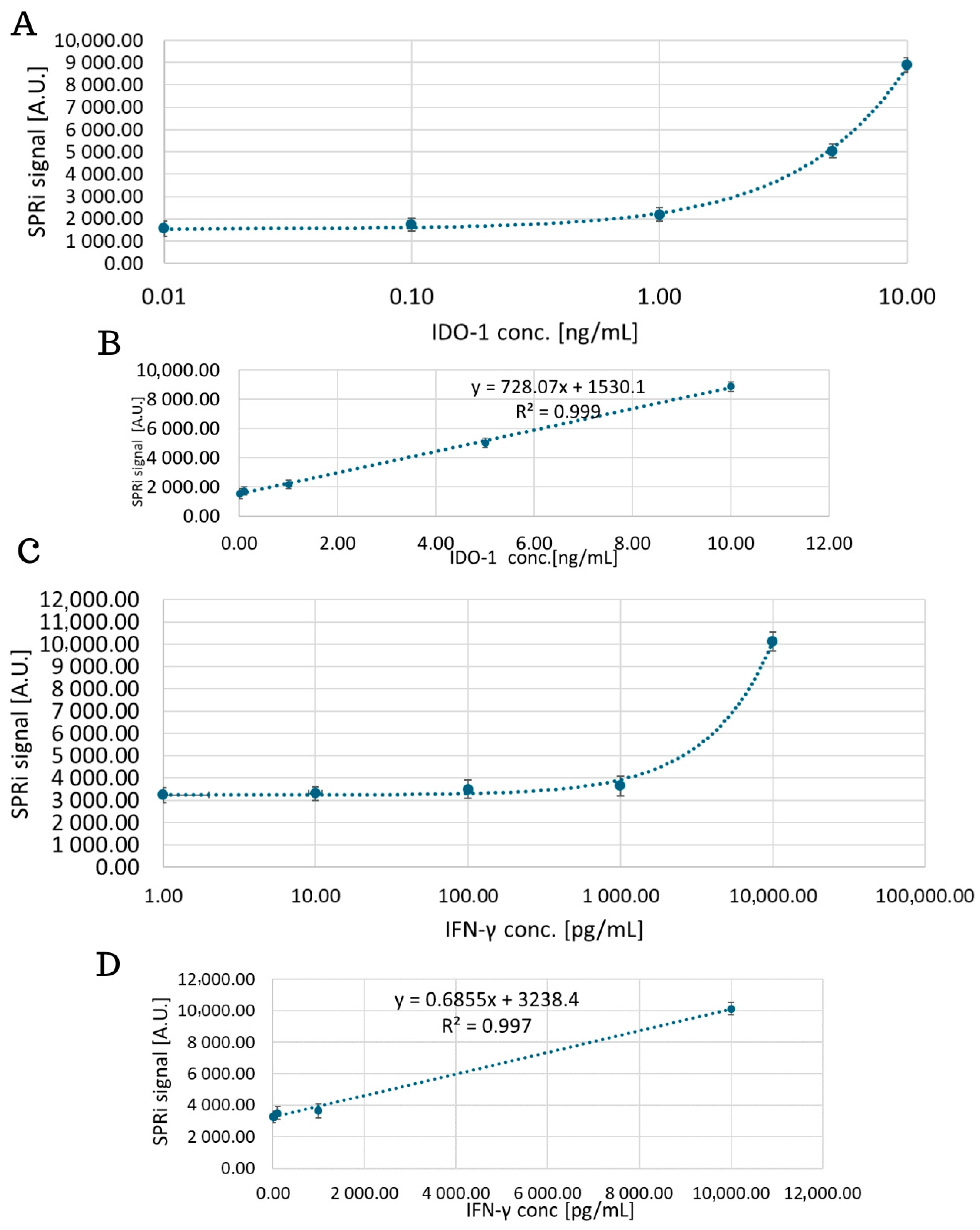 Biosensors 15 00444 g008