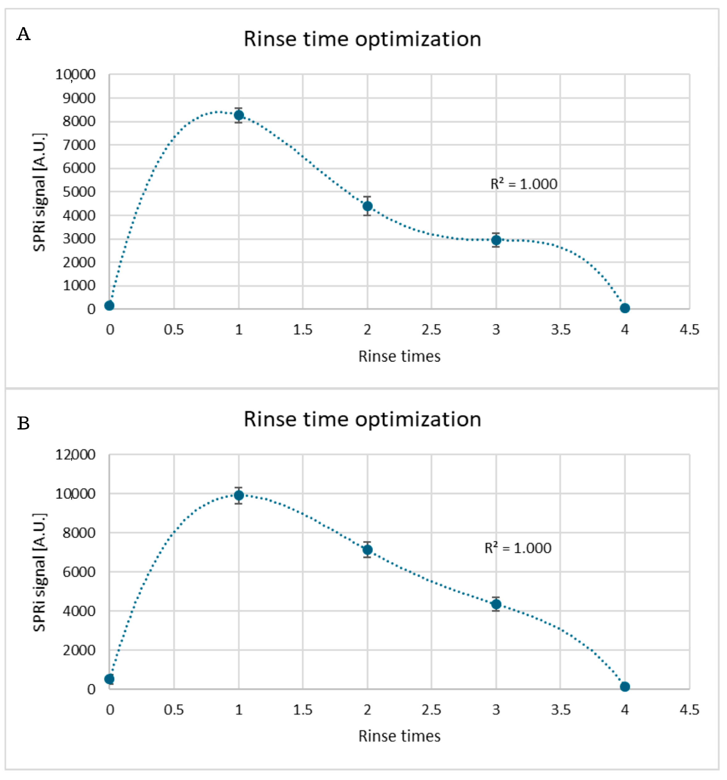 Biosensors 15 00444 g0a1