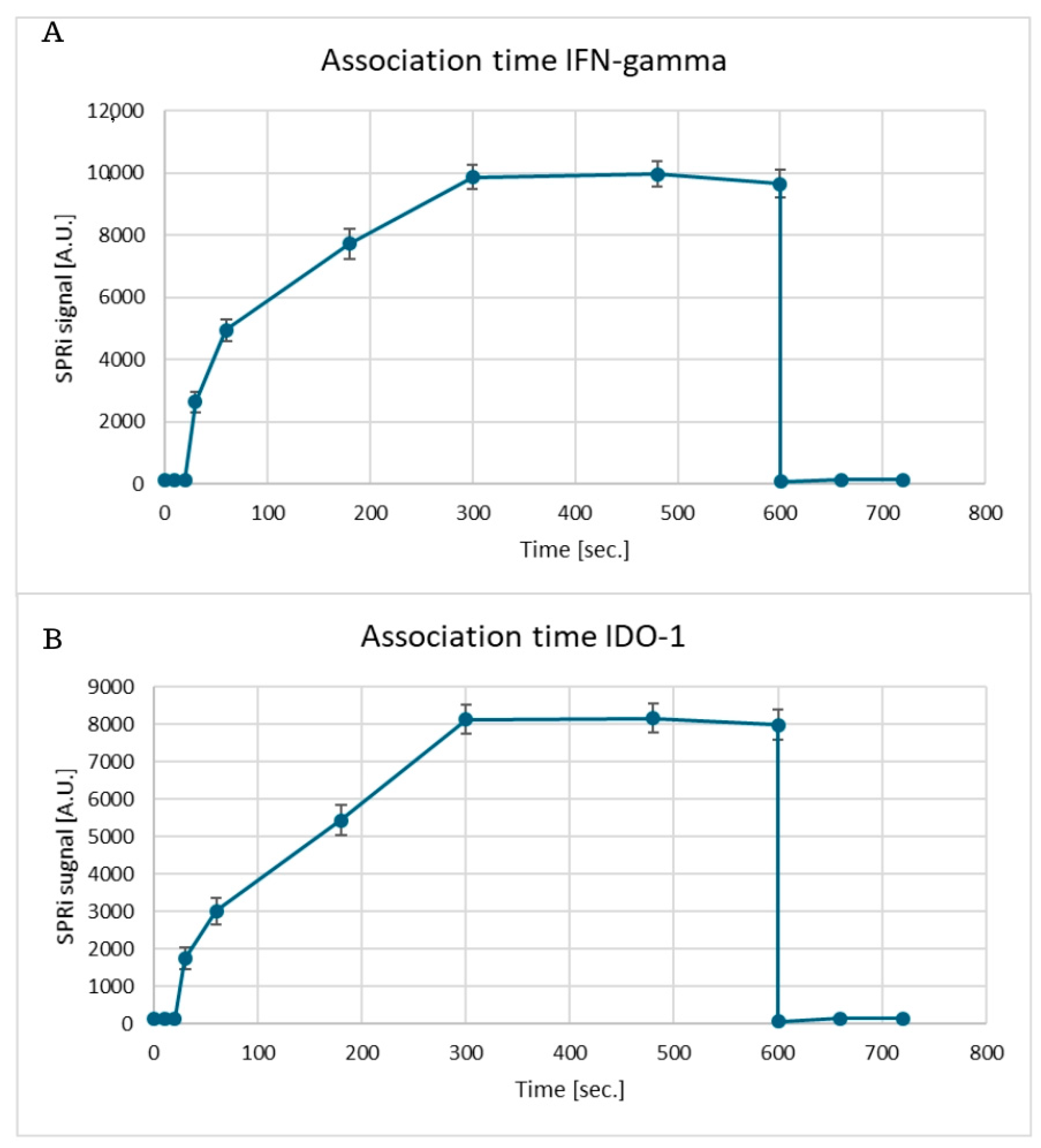 Biosensors 15 00444 g0a2