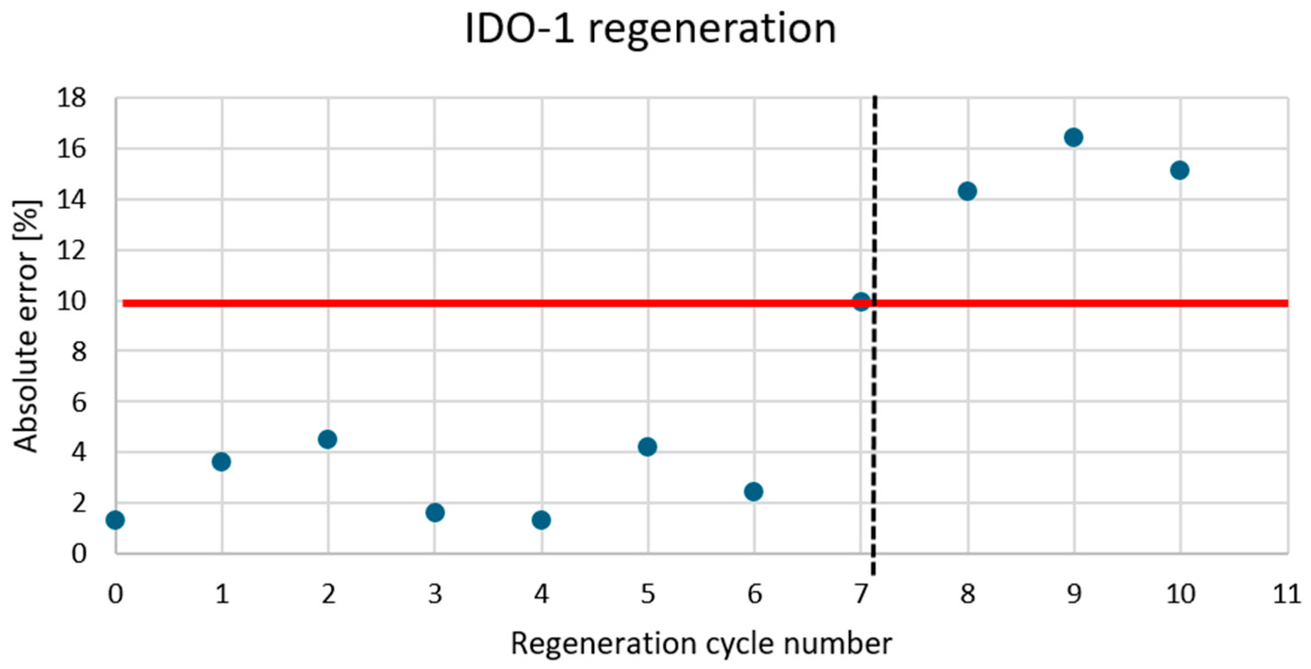 Biosensors 15 00444 g0a3