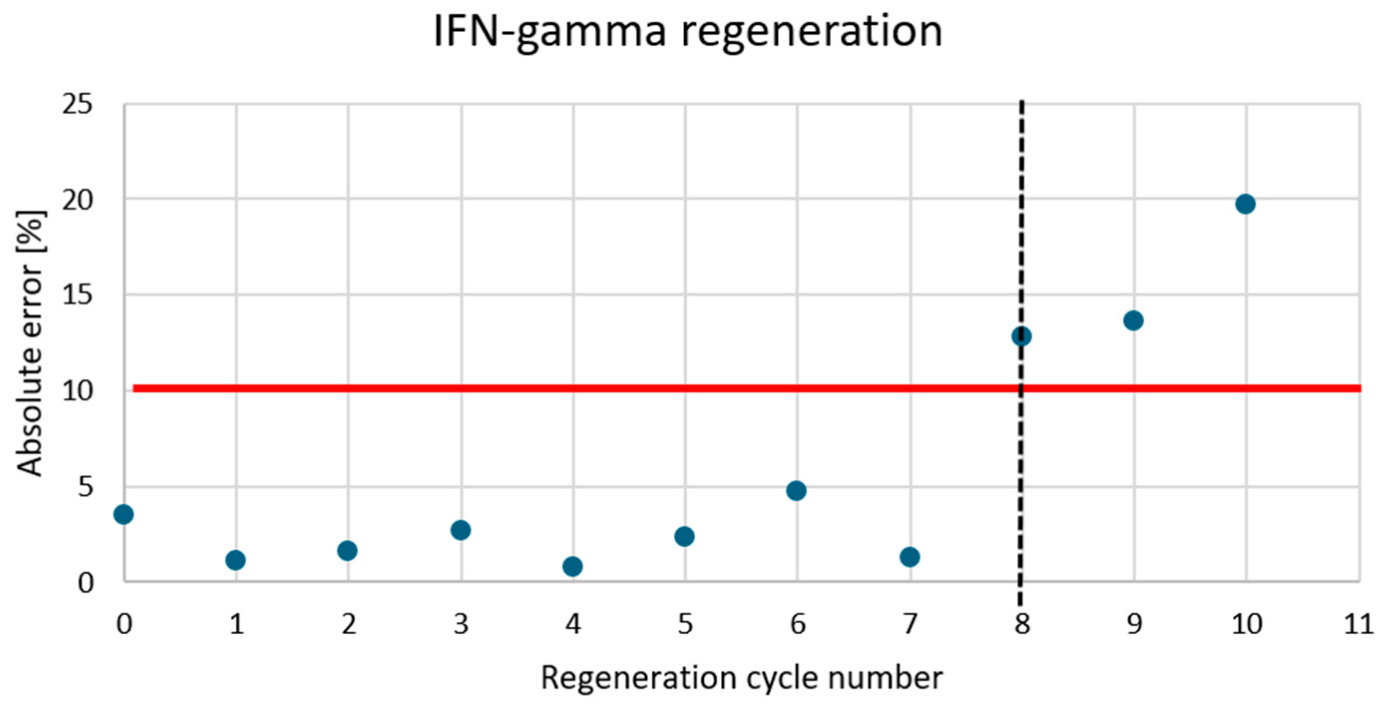 Biosensors 15 00444 g0a4