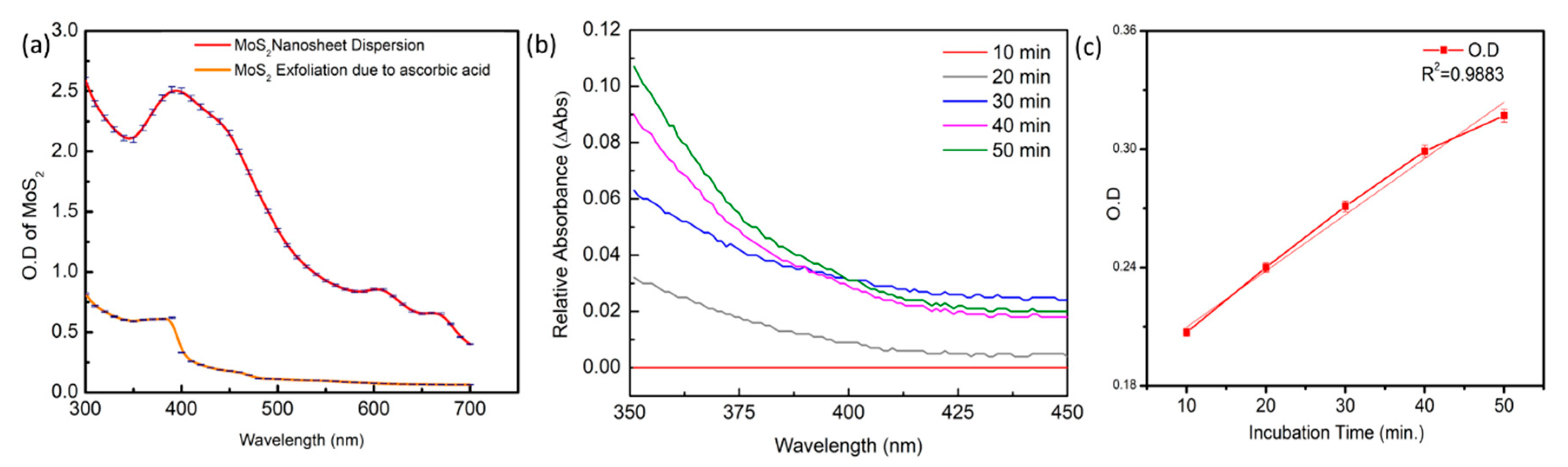Biosensors 15 00446 g002