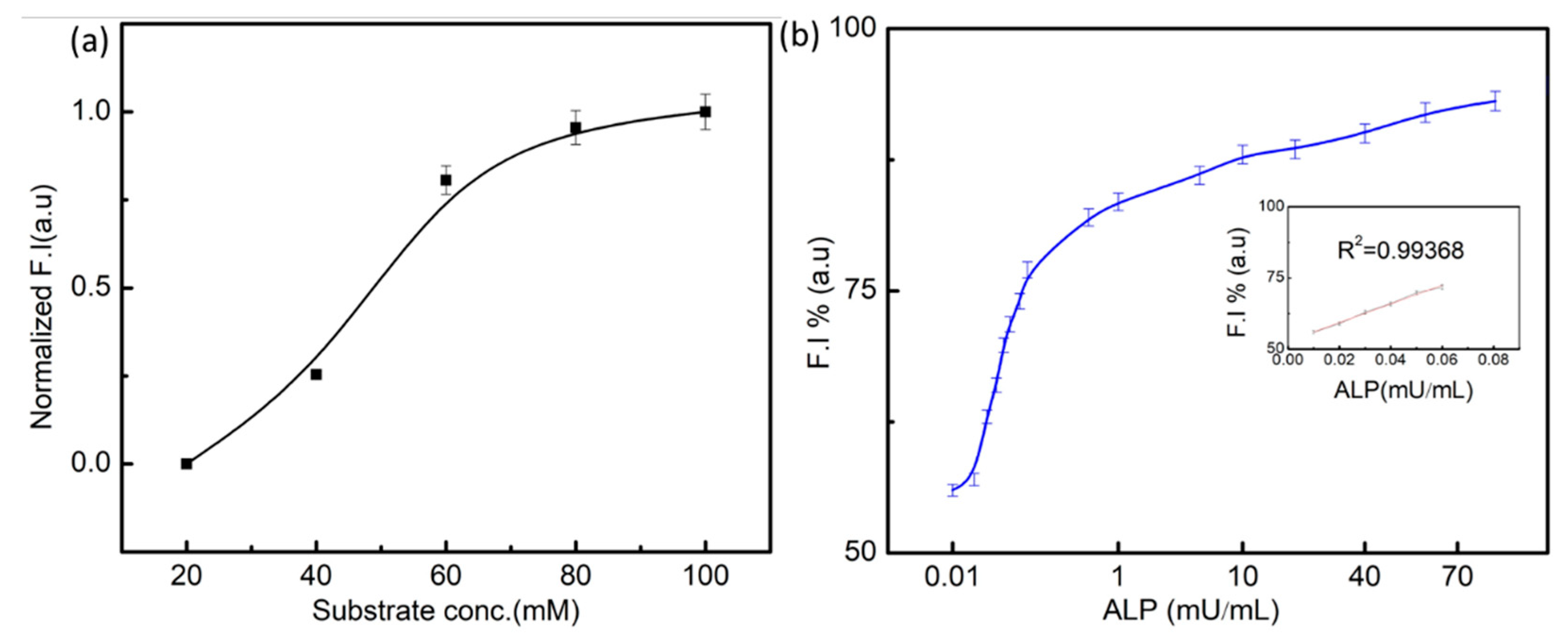 Biosensors 15 00446 g004