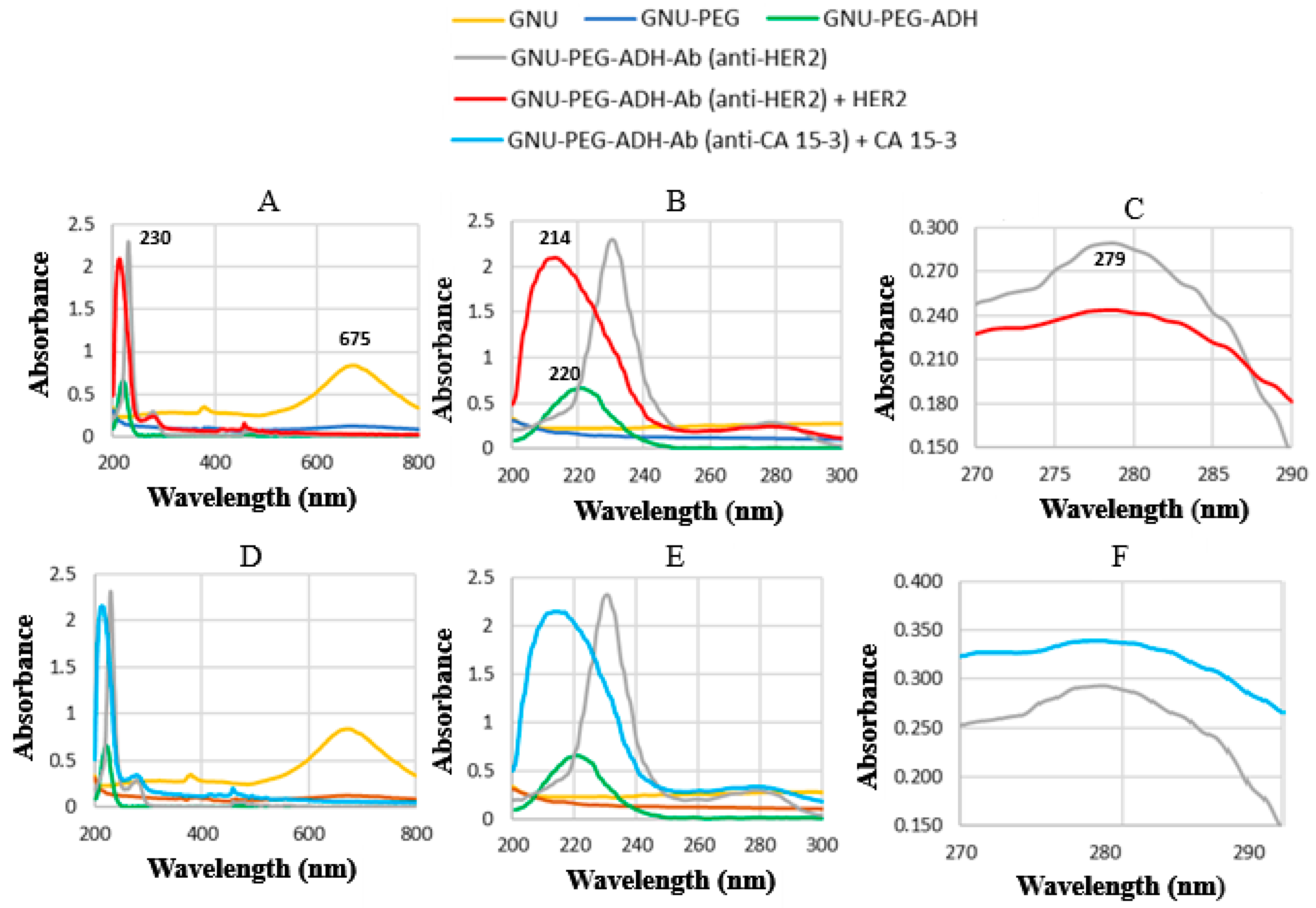 Biosensors 15 00447 g002