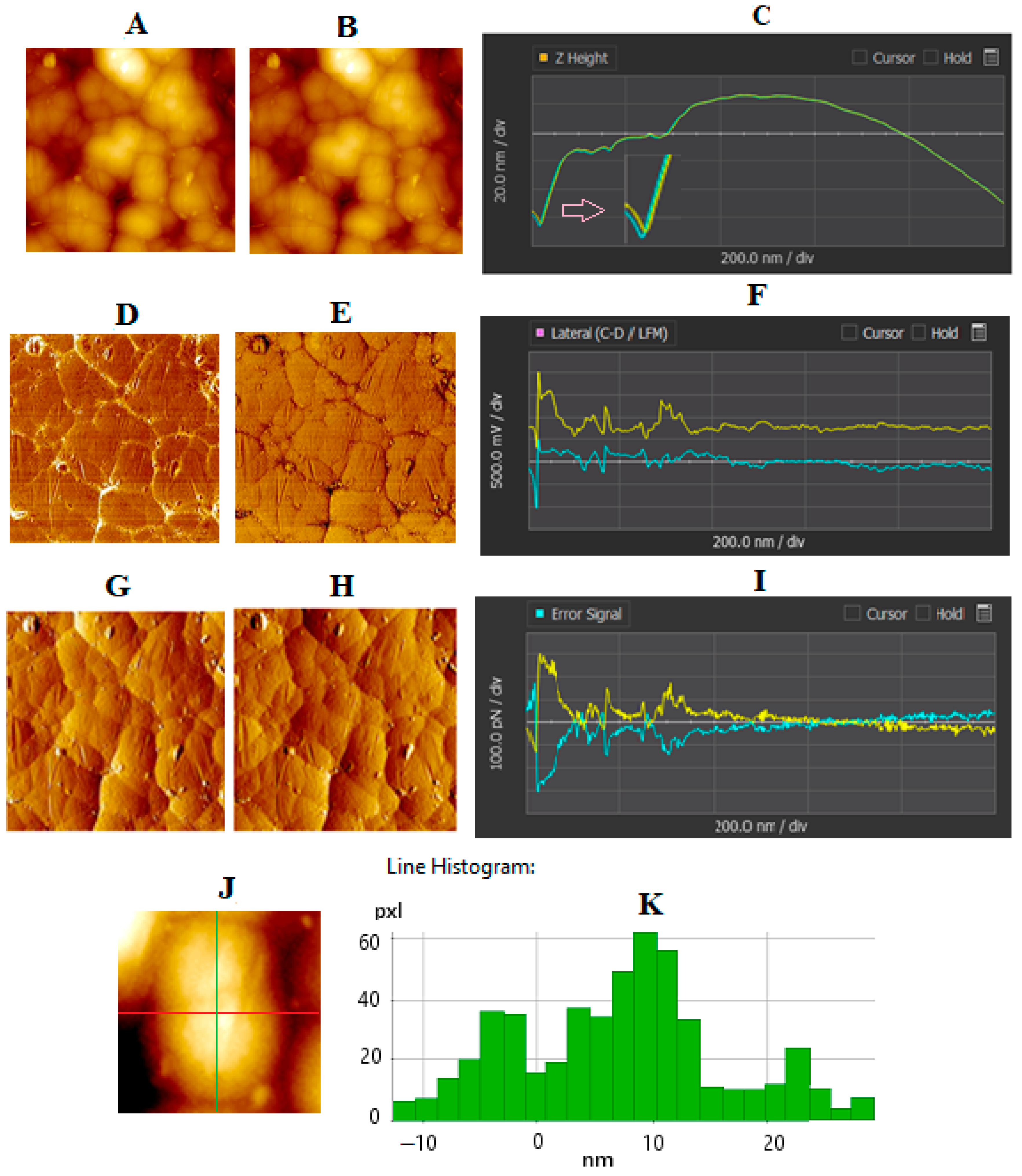 Biosensors 15 00447 g003