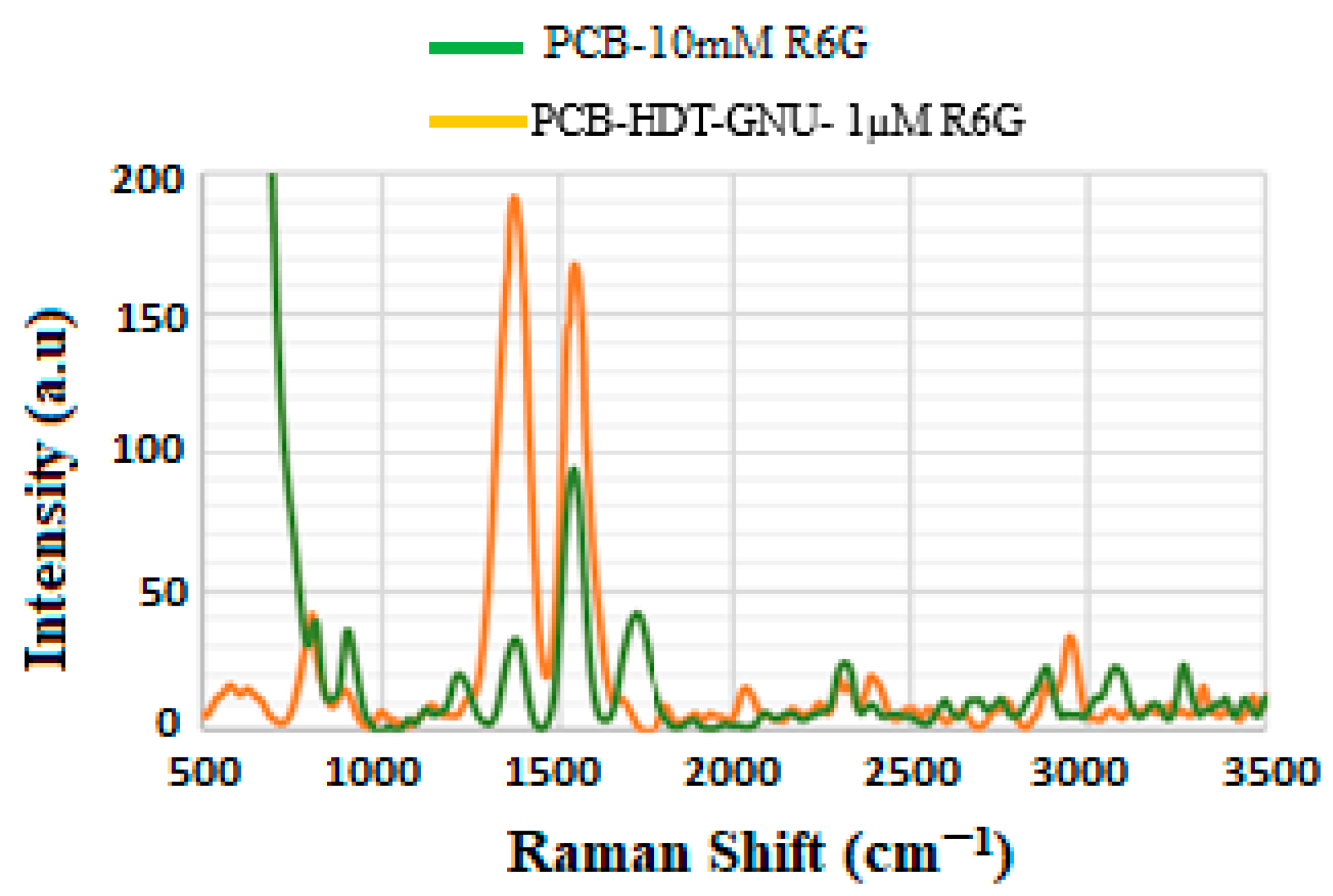 Biosensors 15 00447 g004