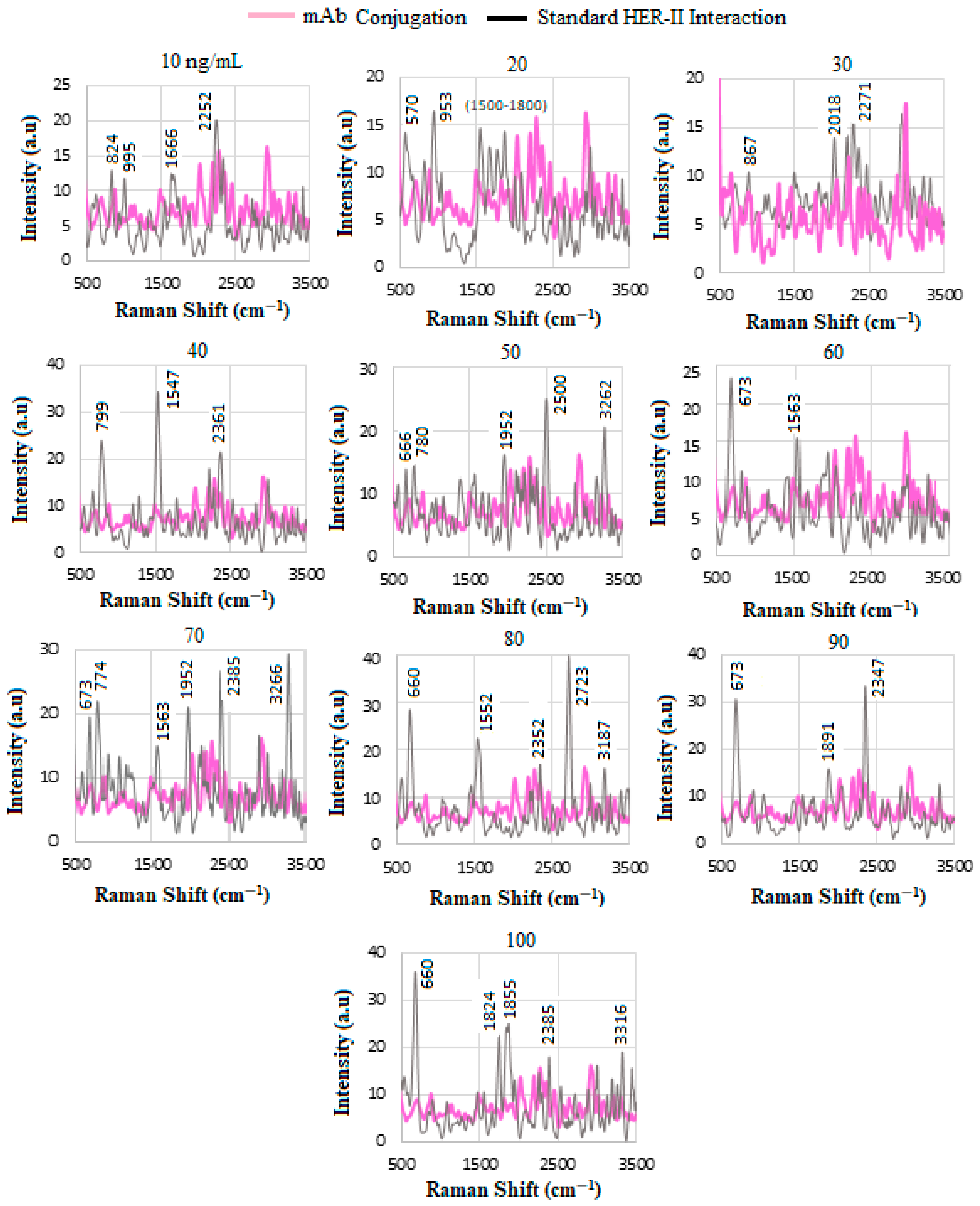 Biosensors 15 00447 g005