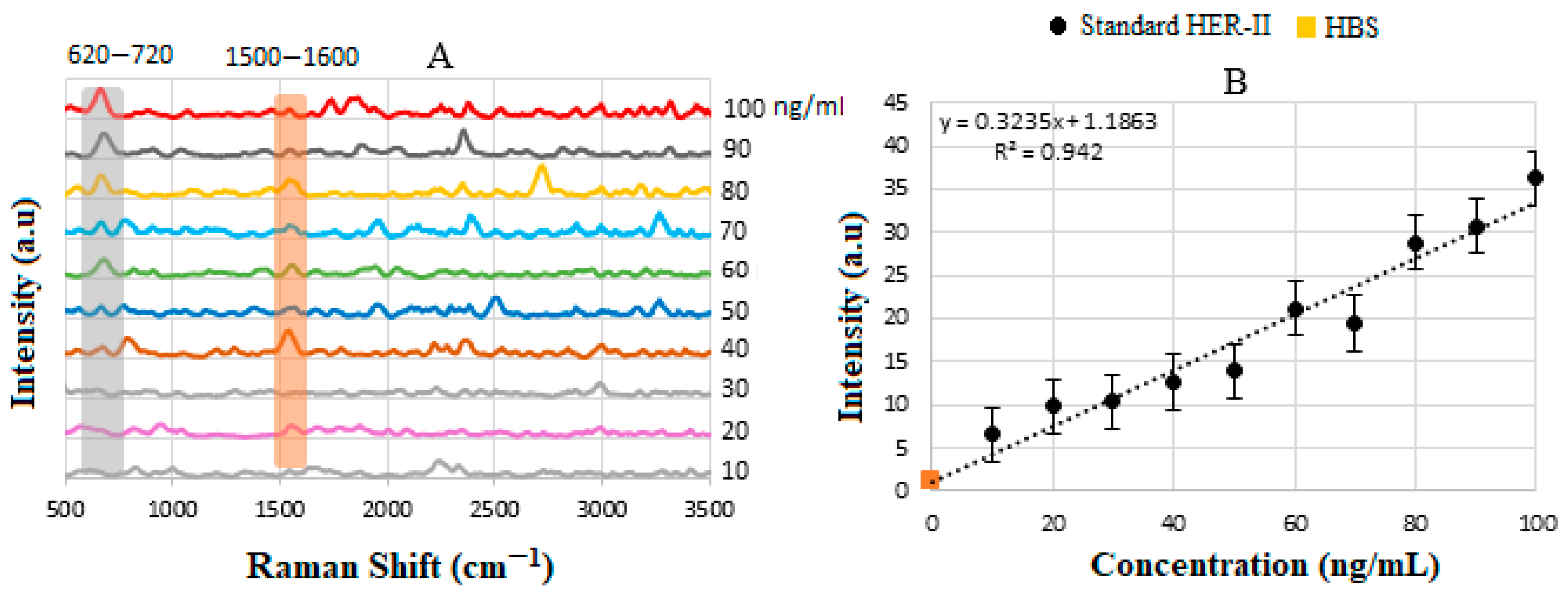Biosensors 15 00447 g006
