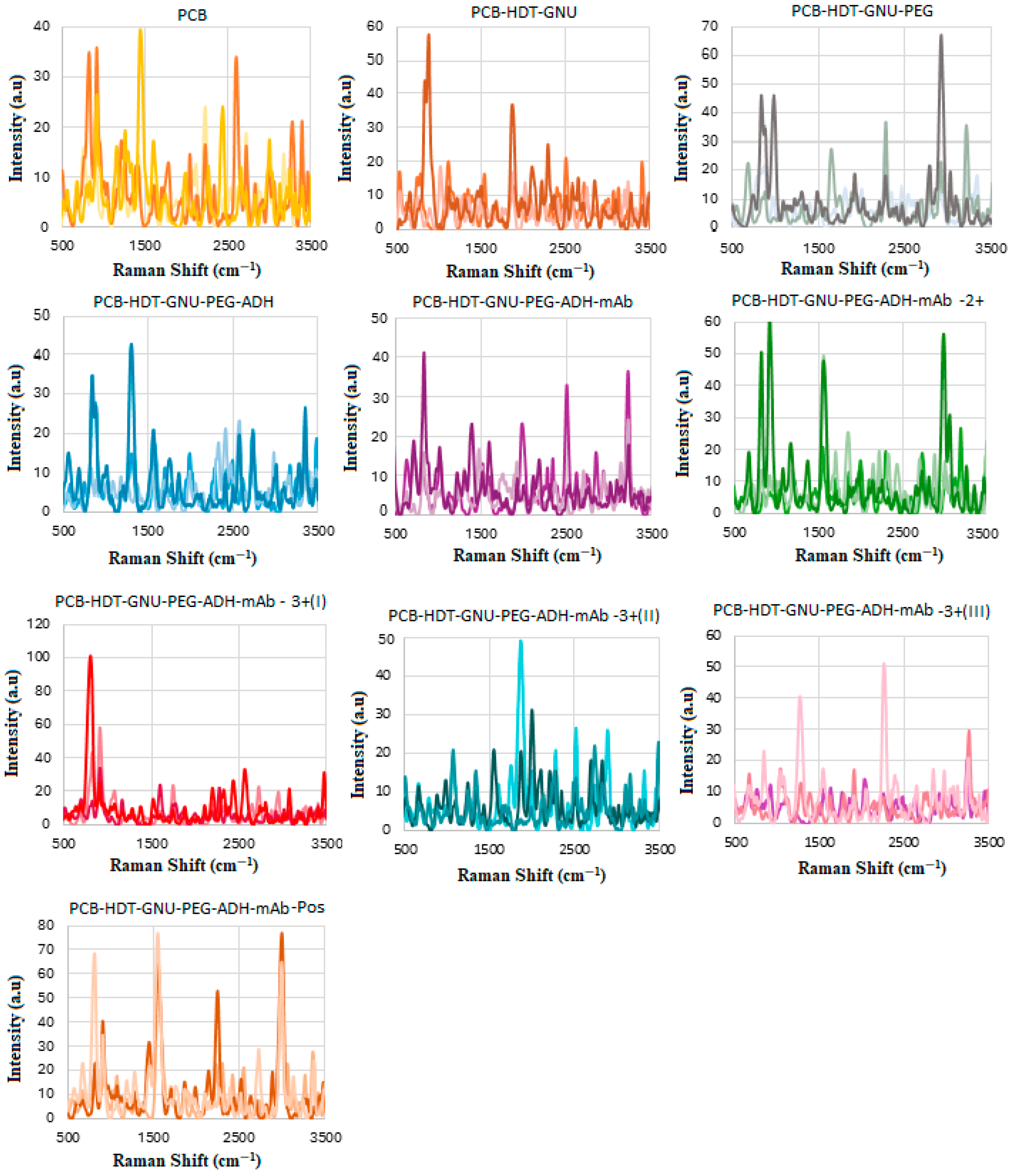 Biosensors 15 00447 g007
