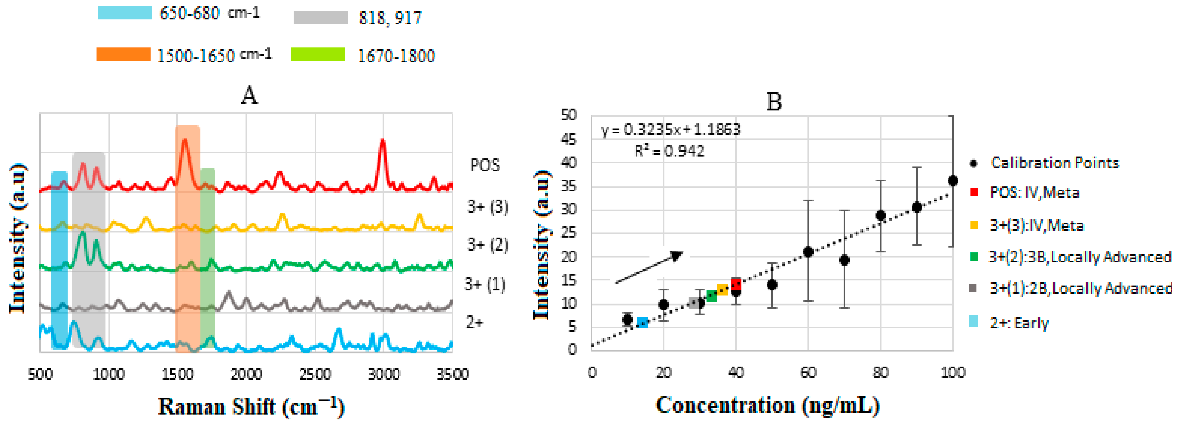 Biosensors 15 00447 g009