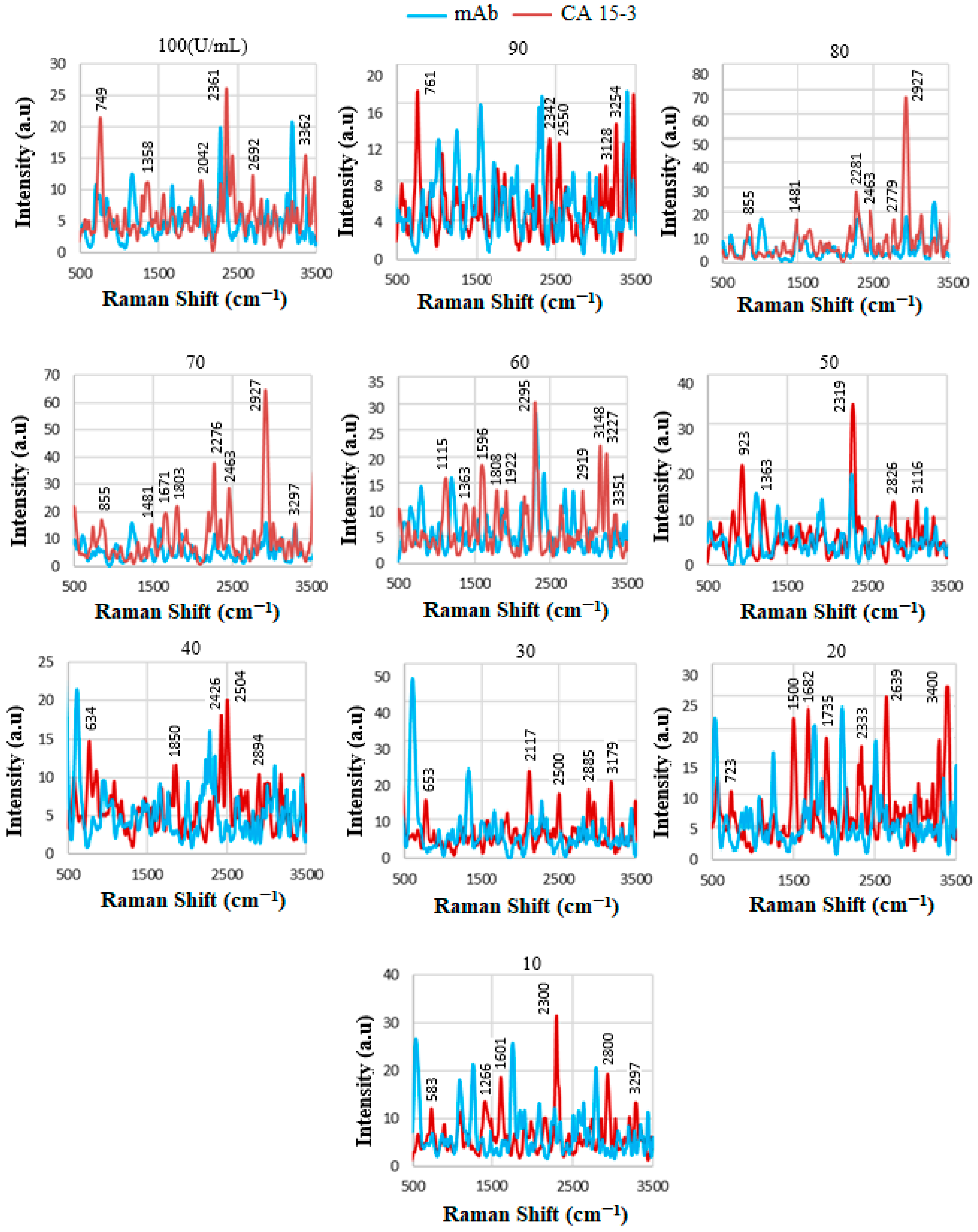 Biosensors 15 00447 g010