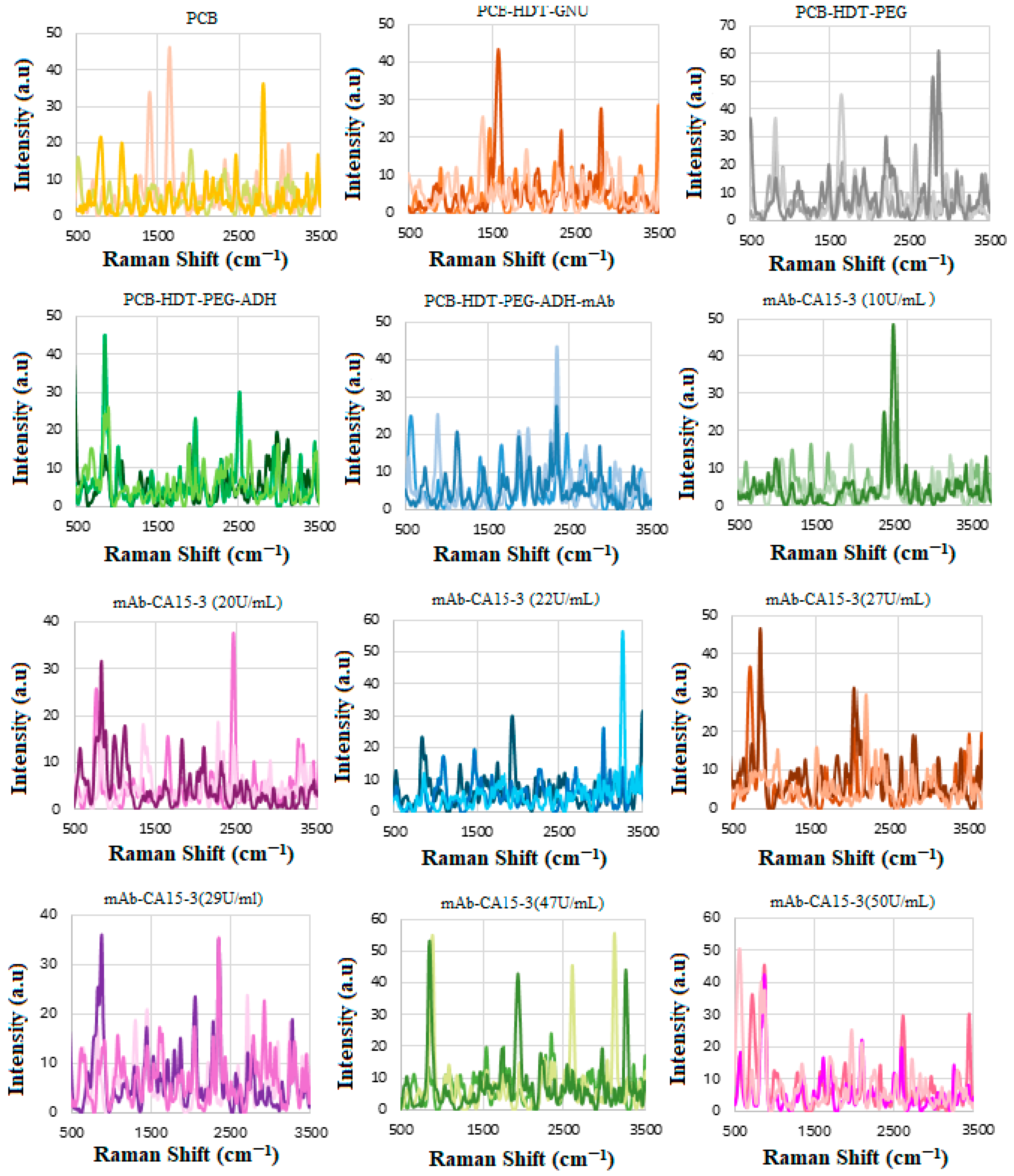 Biosensors 15 00447 g012