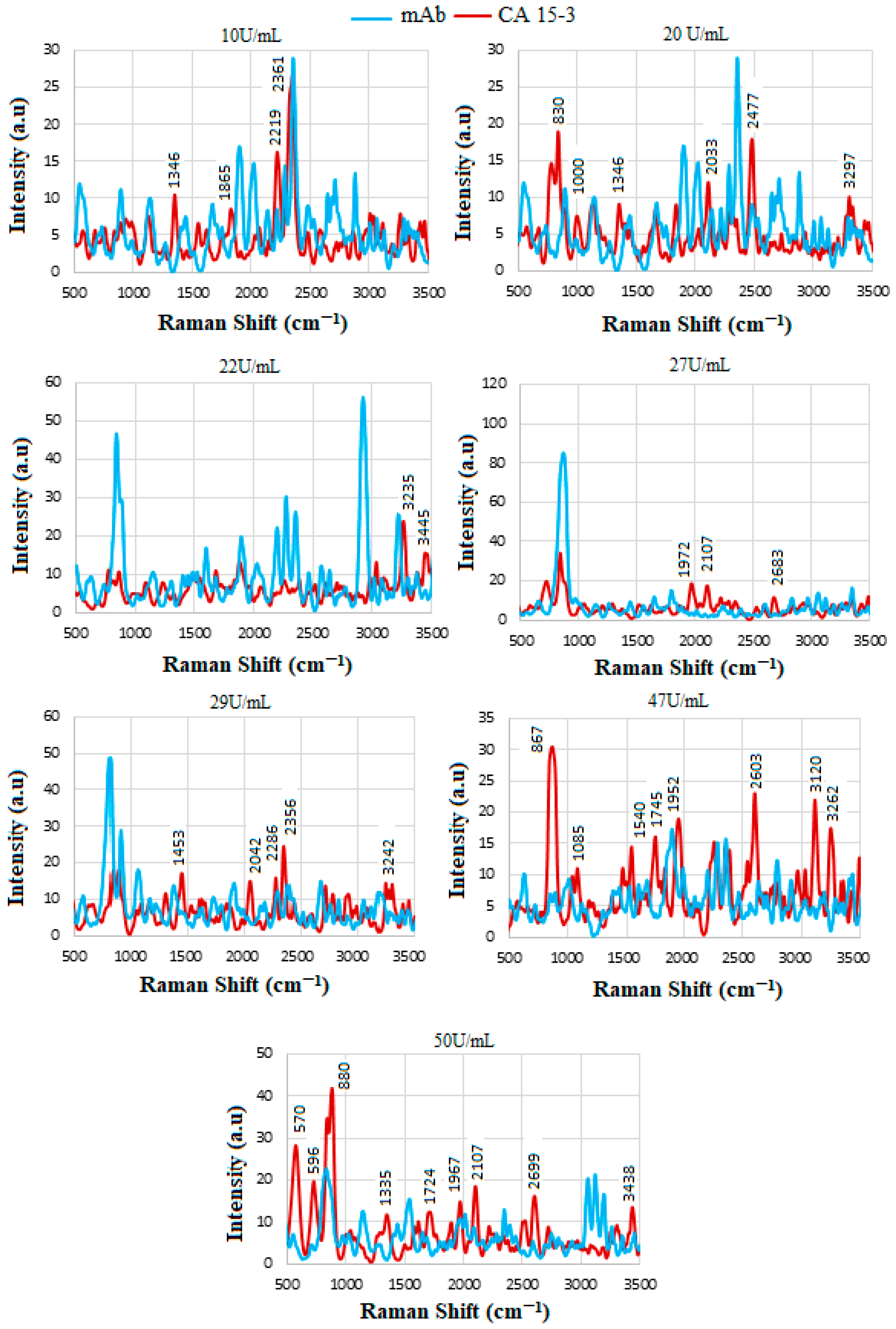 Biosensors 15 00447 g013