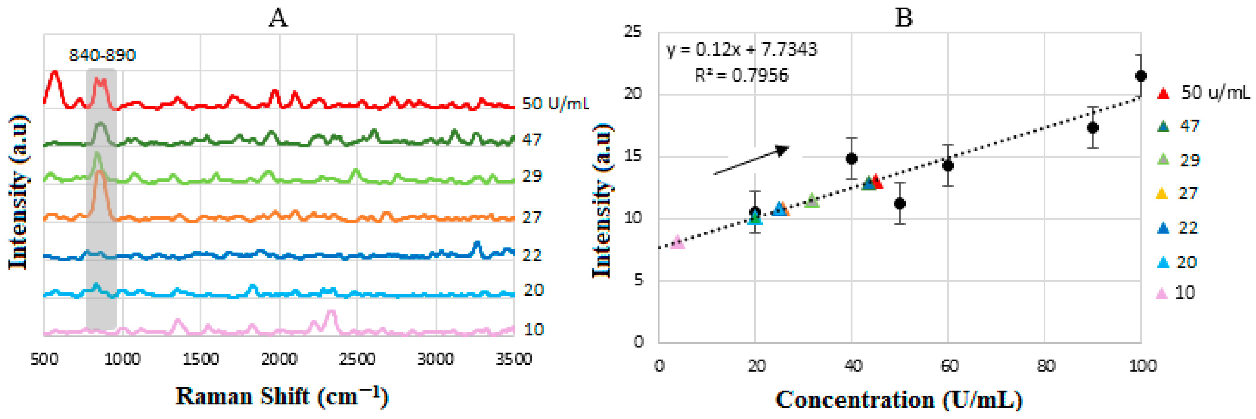 Biosensors 15 00447 g014