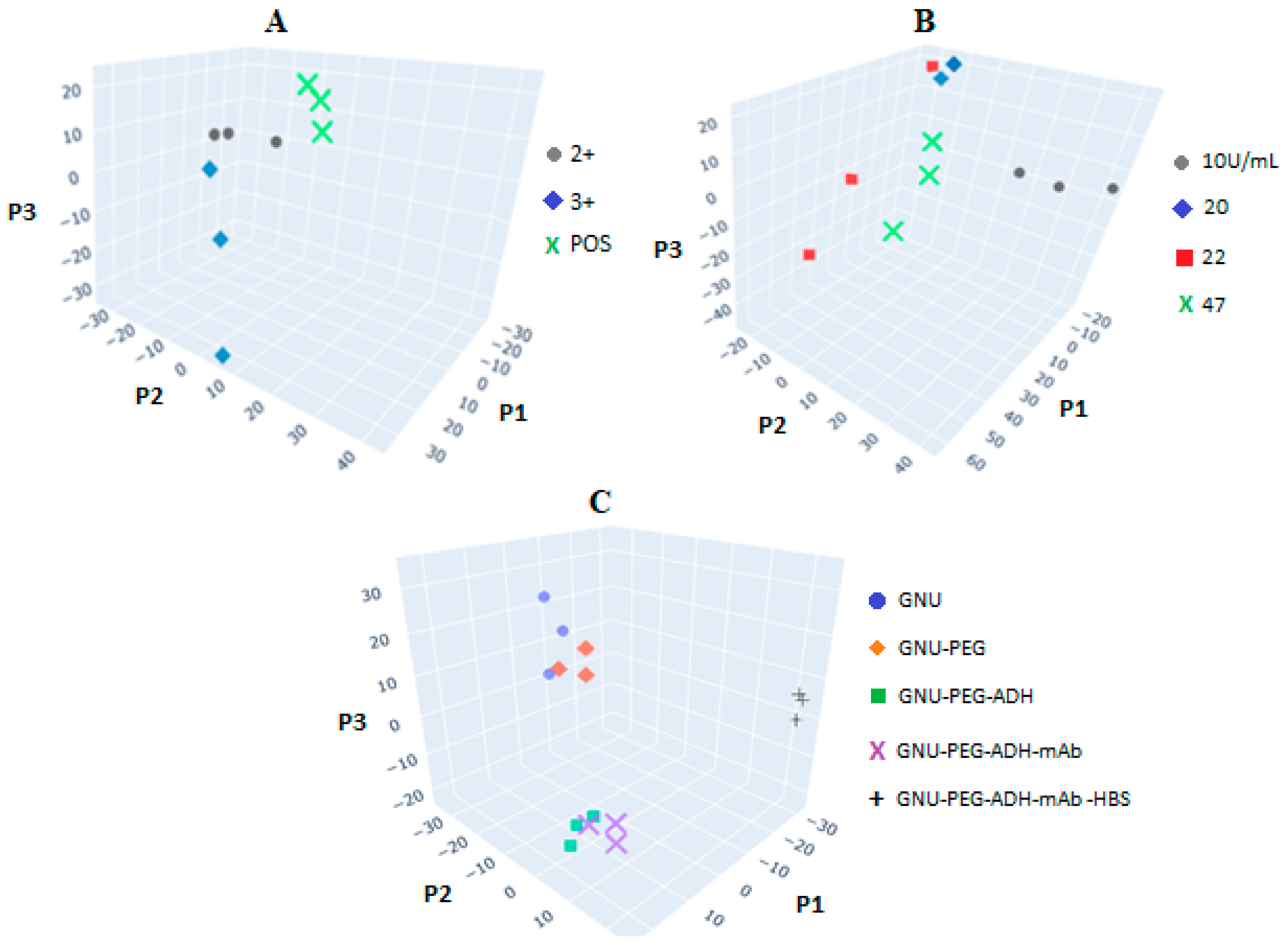 Biosensors 15 00447 g015