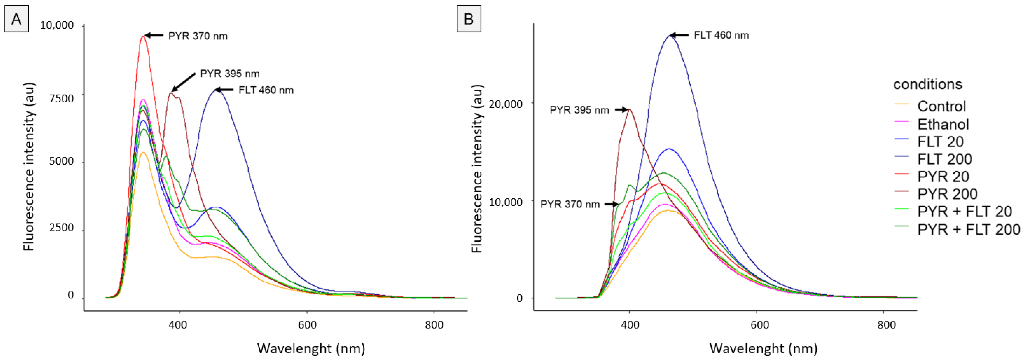 Biosensors 15 00450 g002