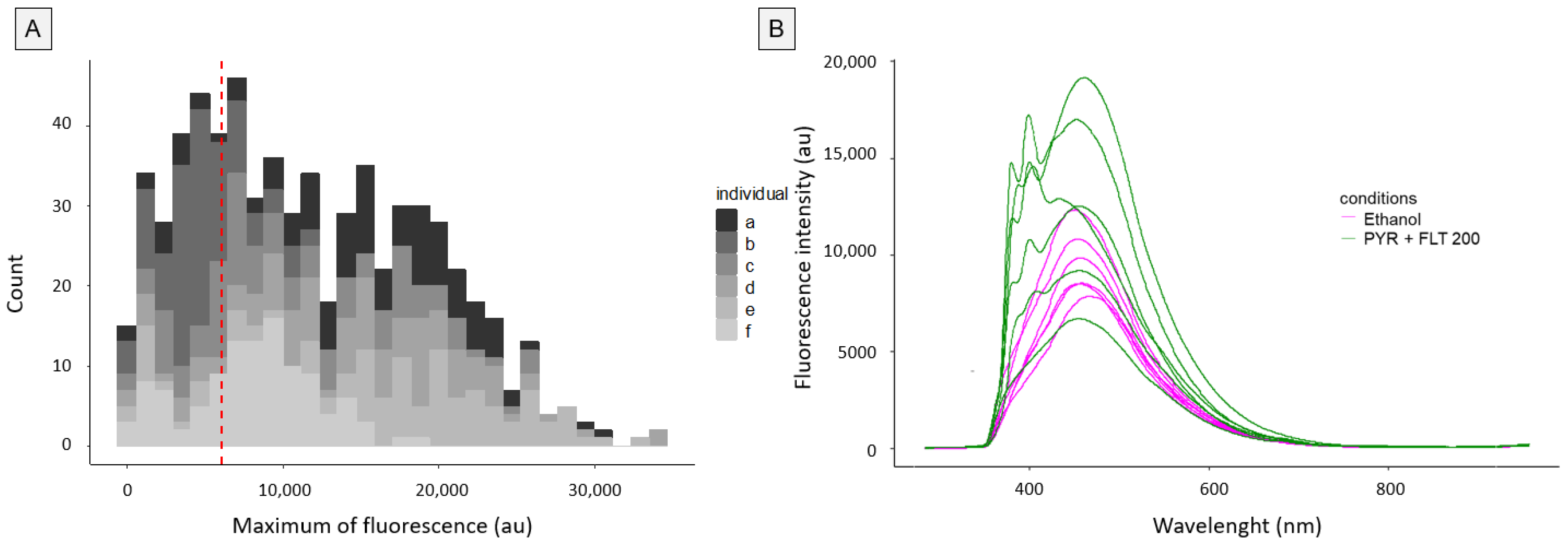 Biosensors 15 00450 g003