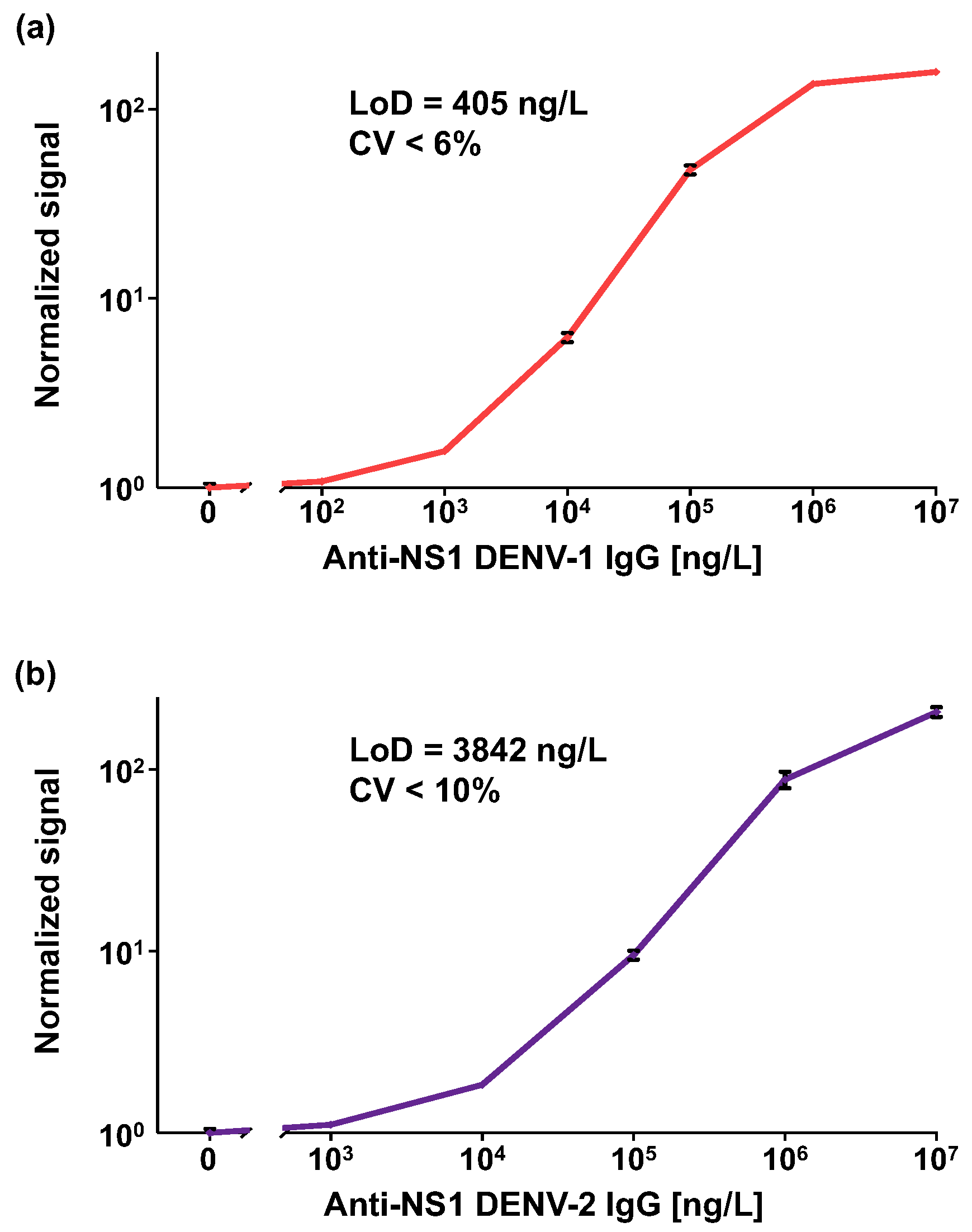 Biosensors 15 00453 g003