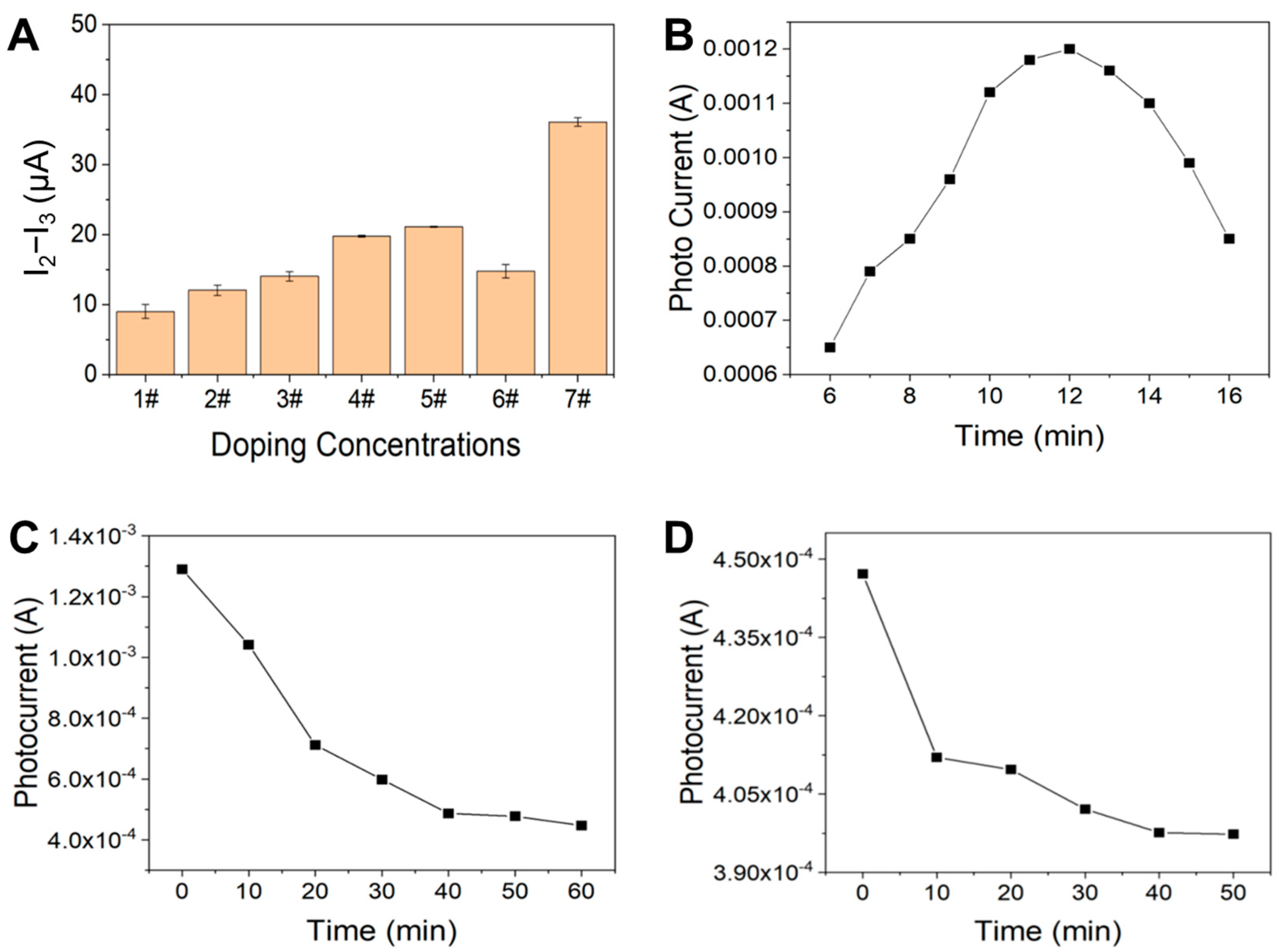 Biosensors 15 00454 g002